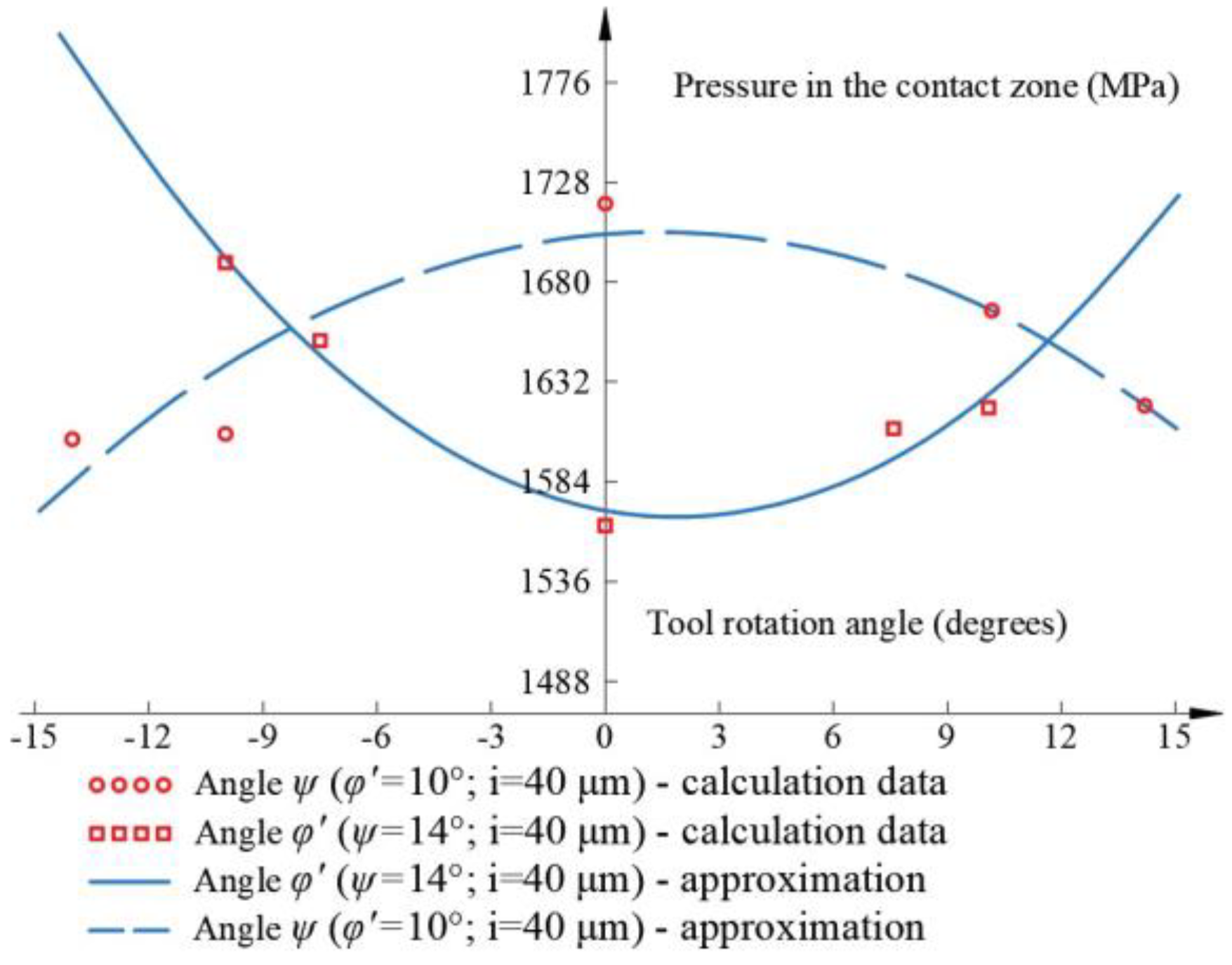 Applsci 13 03741 g012