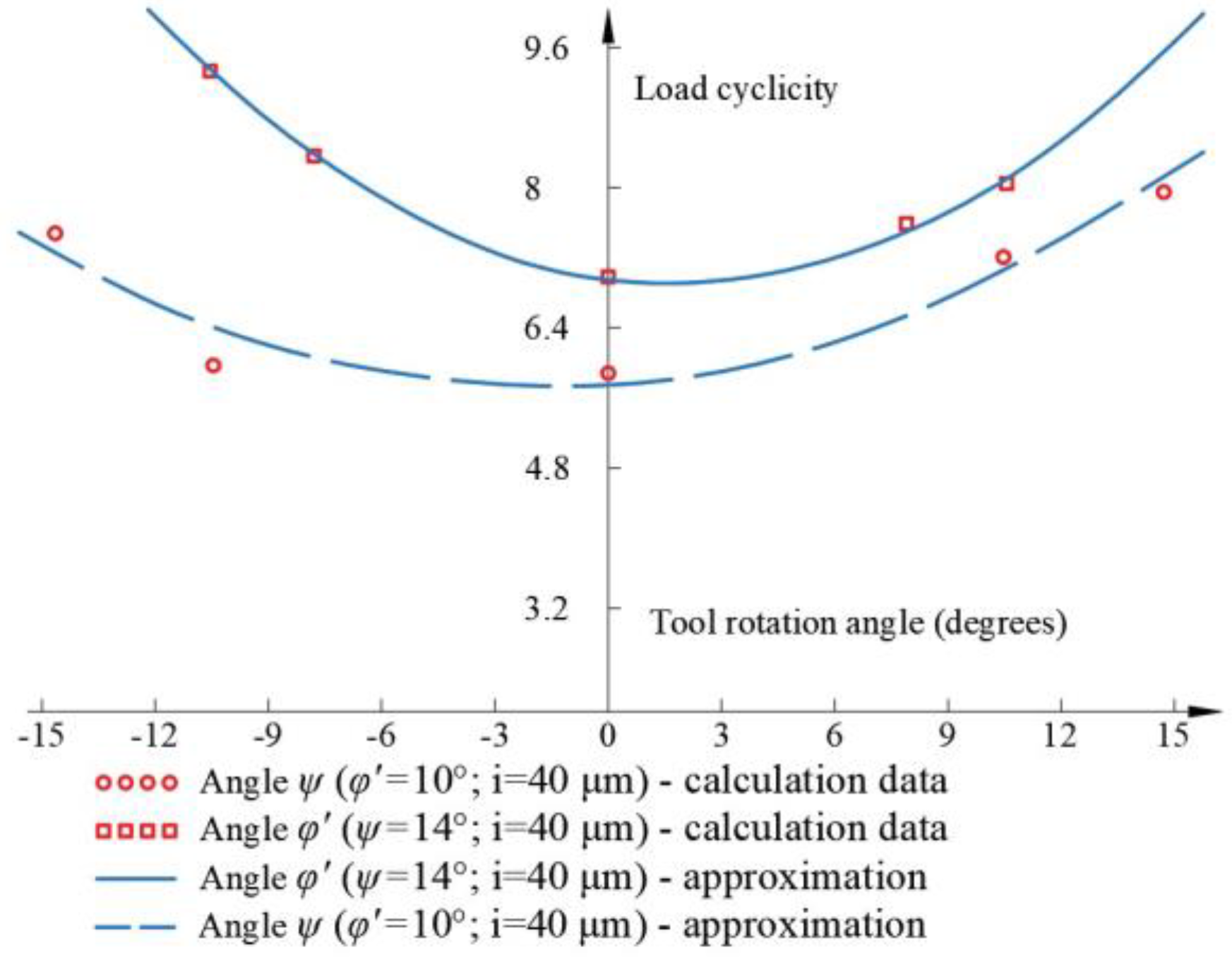 Applsci 13 03741 g013