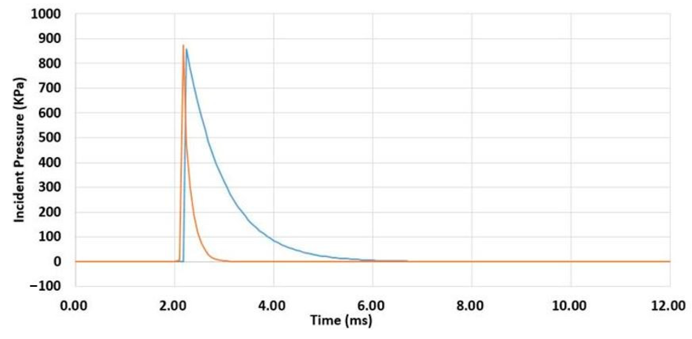 Applsci 13 03744 g008 Applsci 13 03744 g008