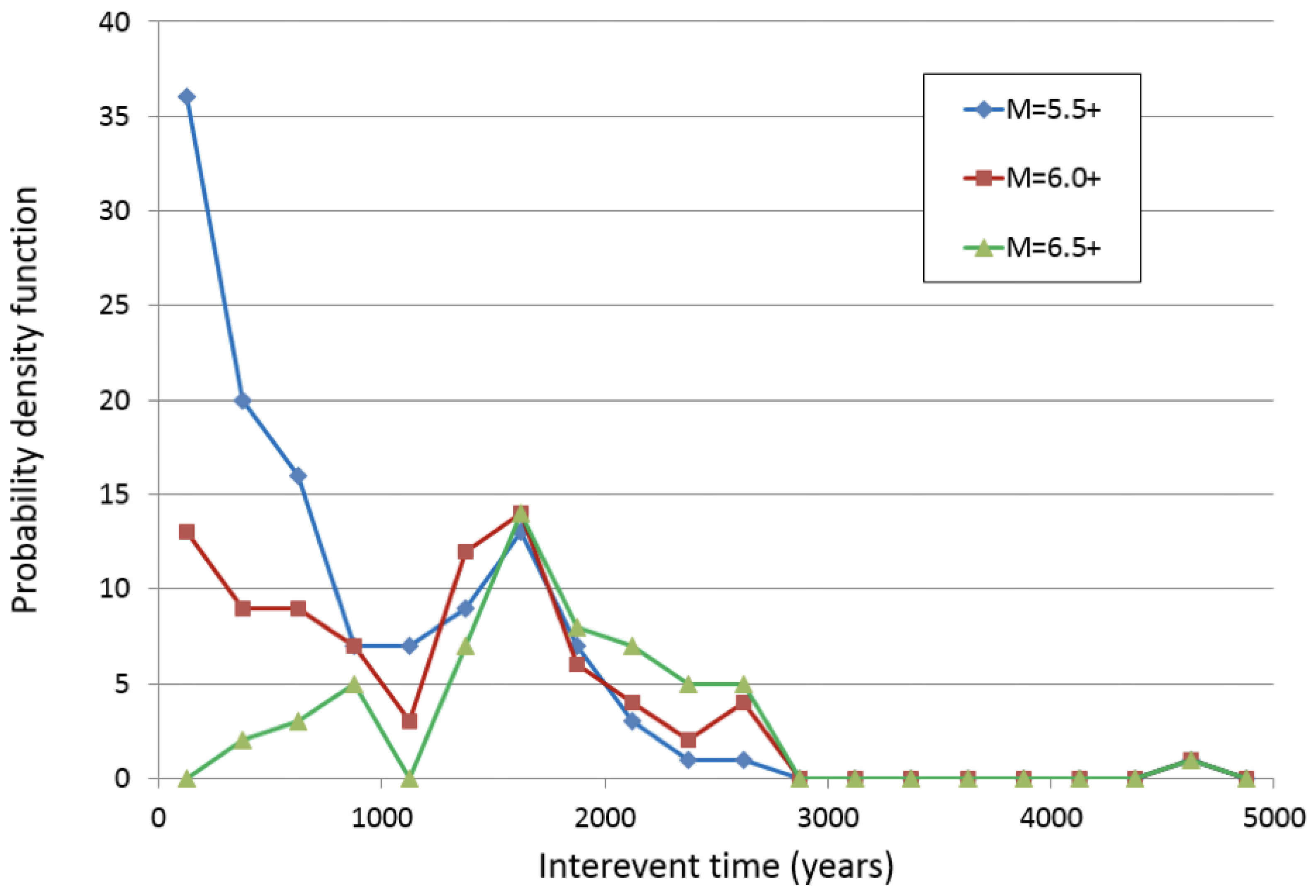 Applsci 13 03746 g003
