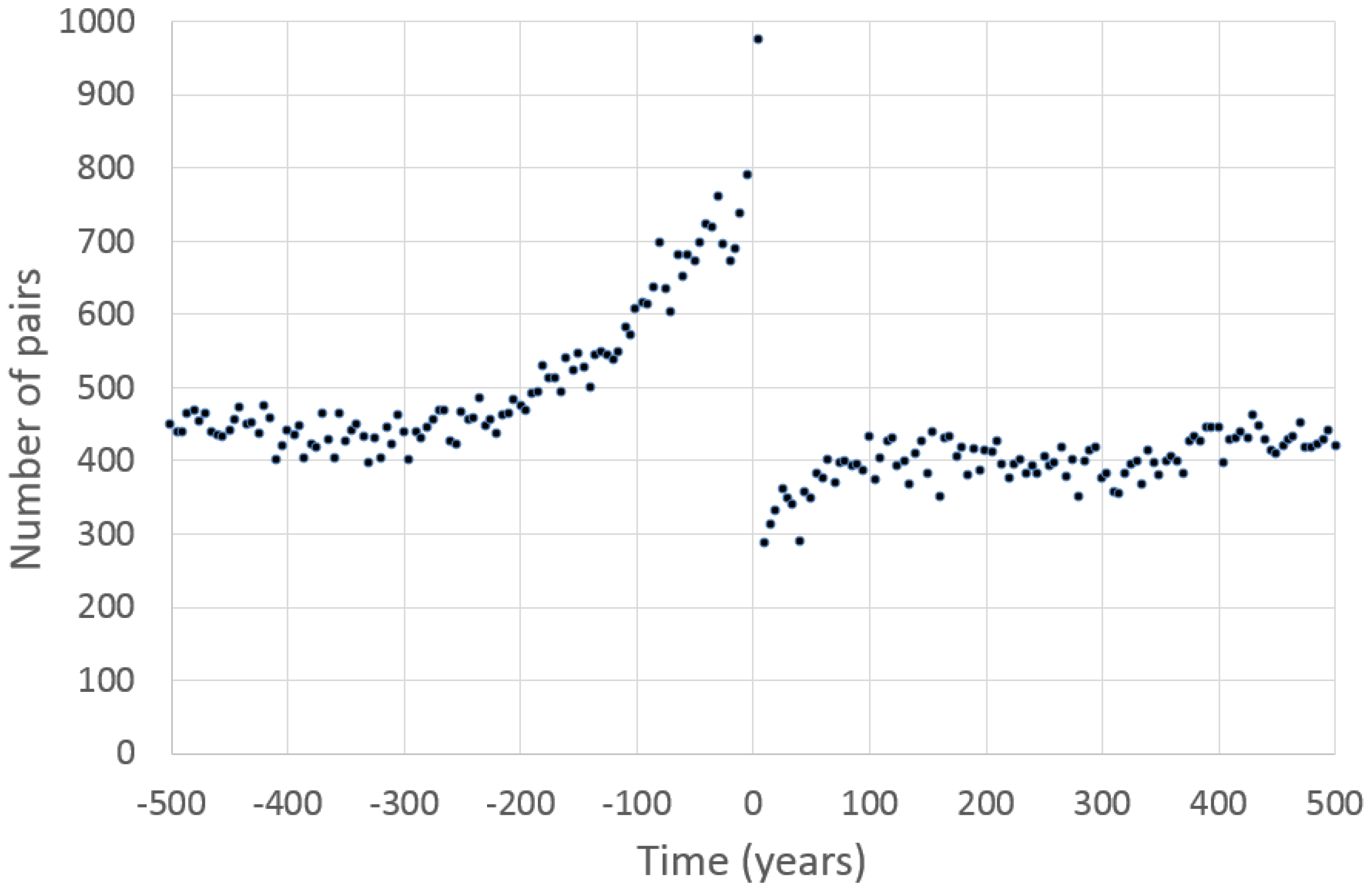 Applsci 13 03746 g004