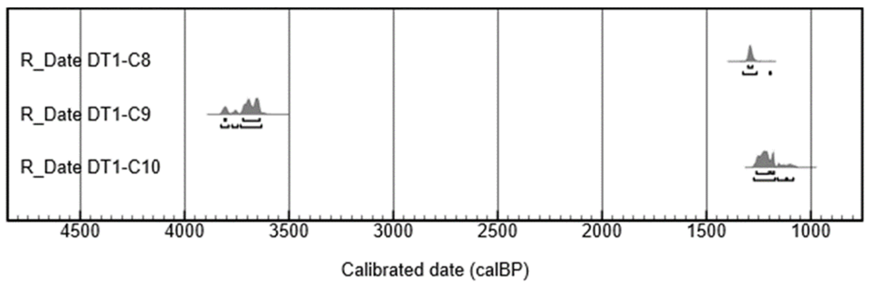 Applsci 13 03747 g010b
