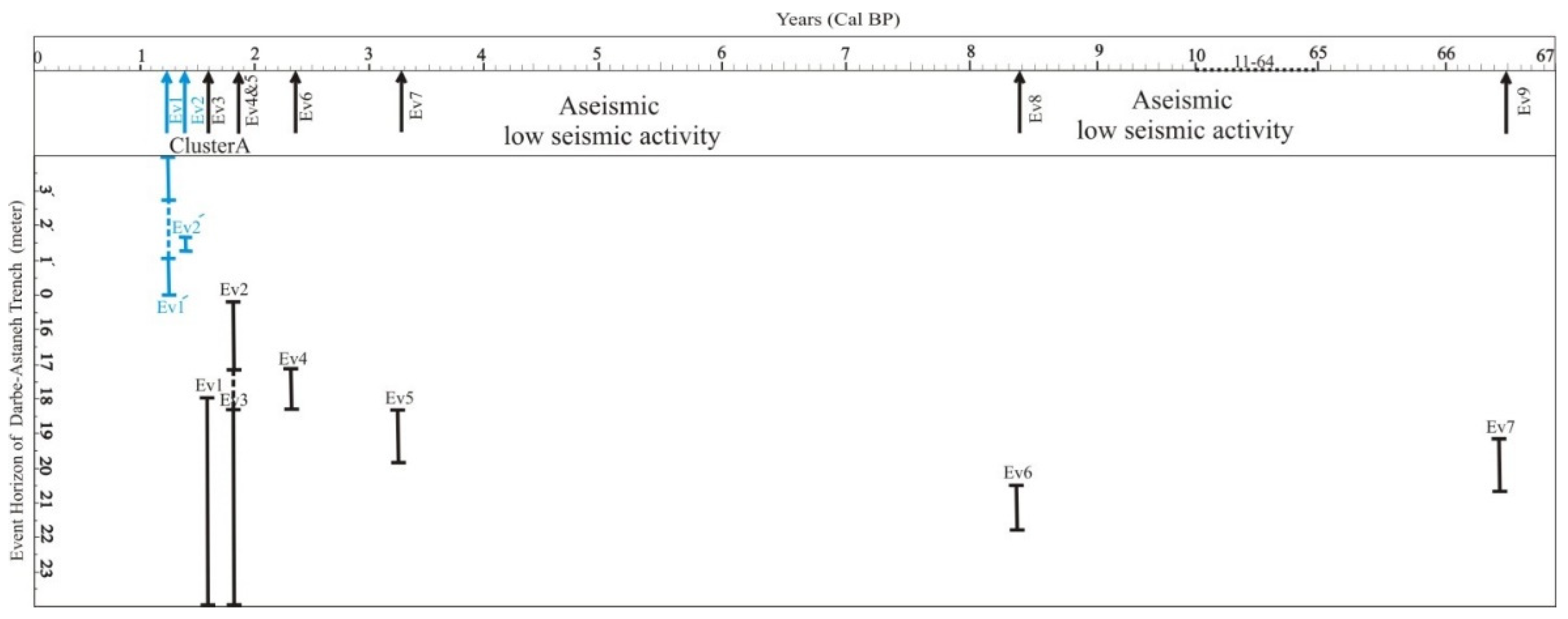 Applsci 13 03747 g017