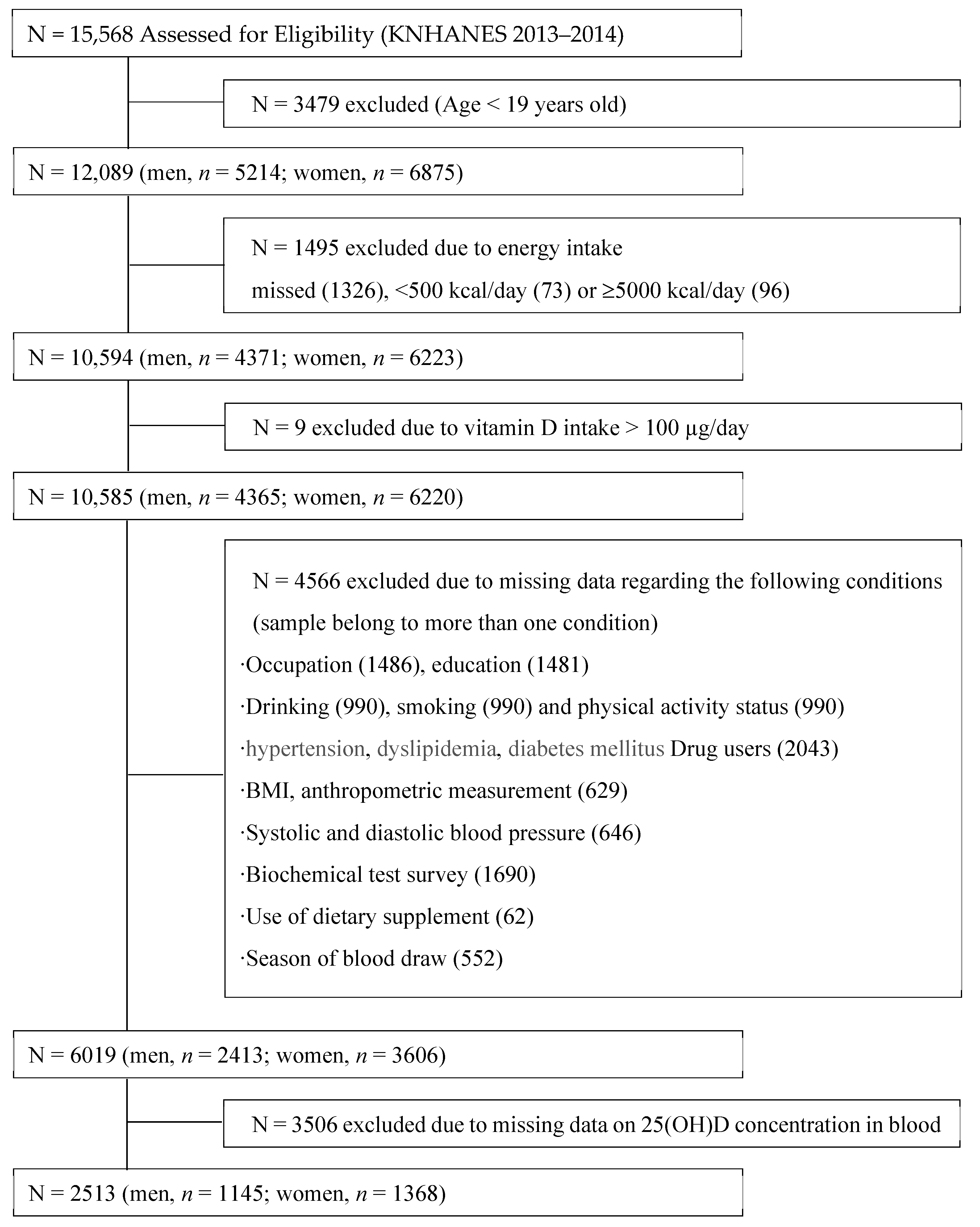 Applsci 13 03748 g001 Applsci 13 03748 g001