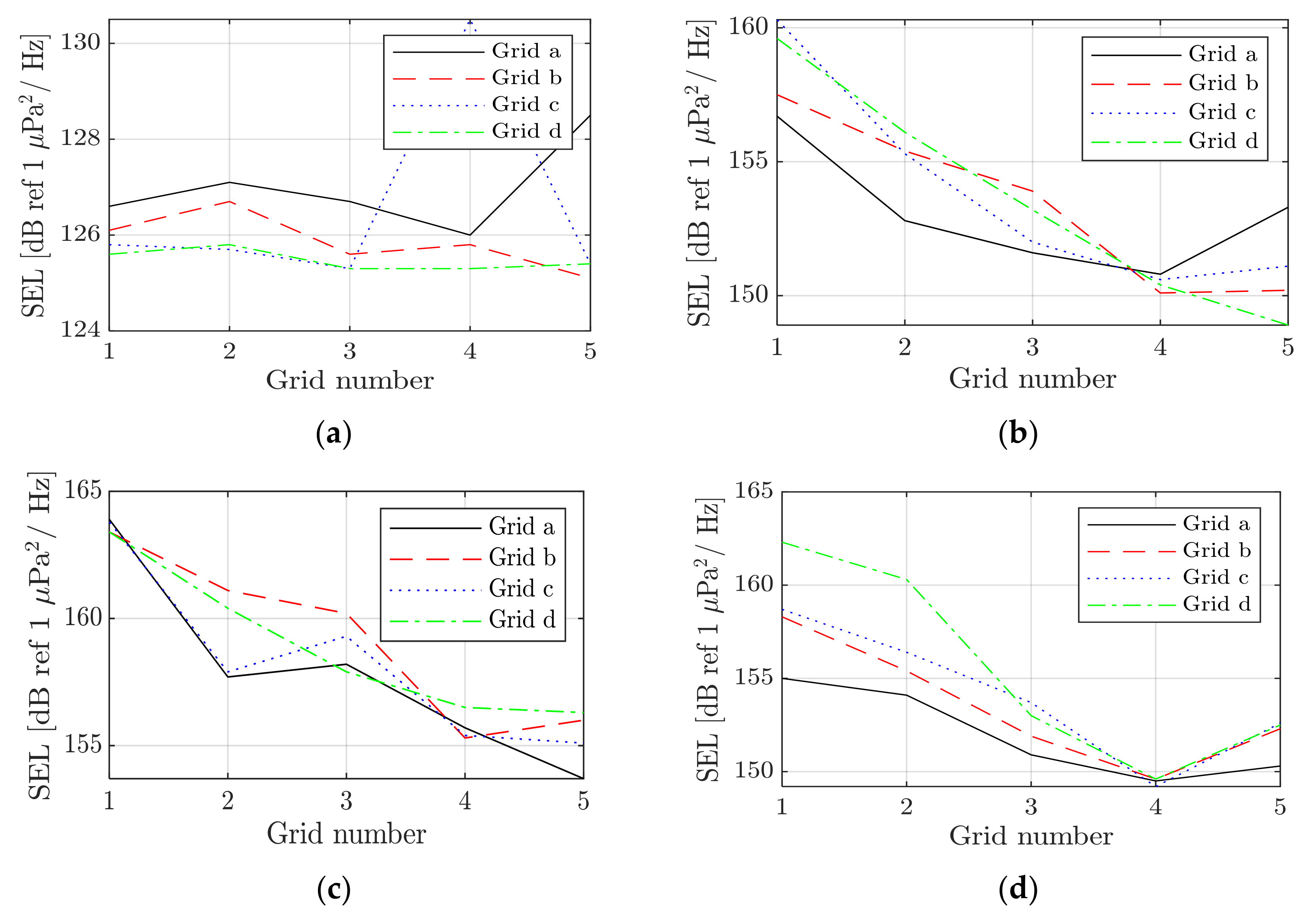 Applsci 13 03749 g013