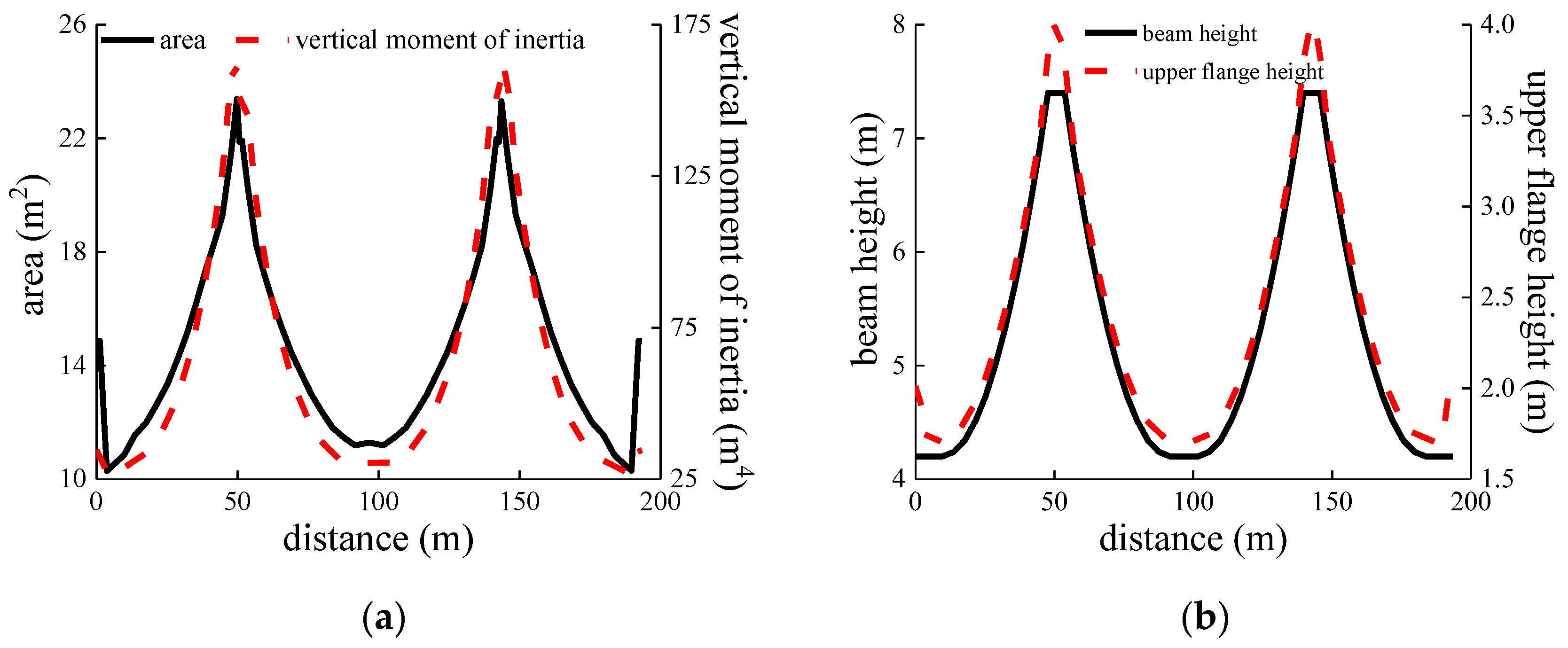 Applsci 13 03750 g007