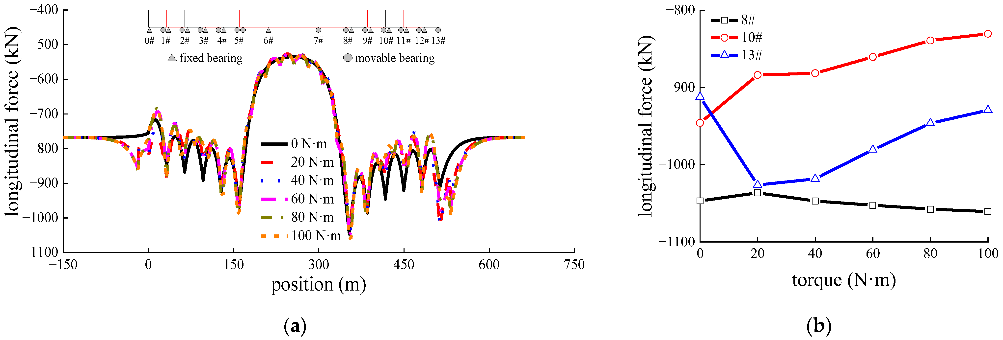 Applsci 13 03750 g008