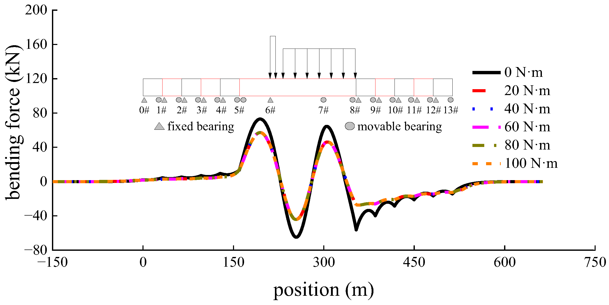 Applsci 13 03750 g013