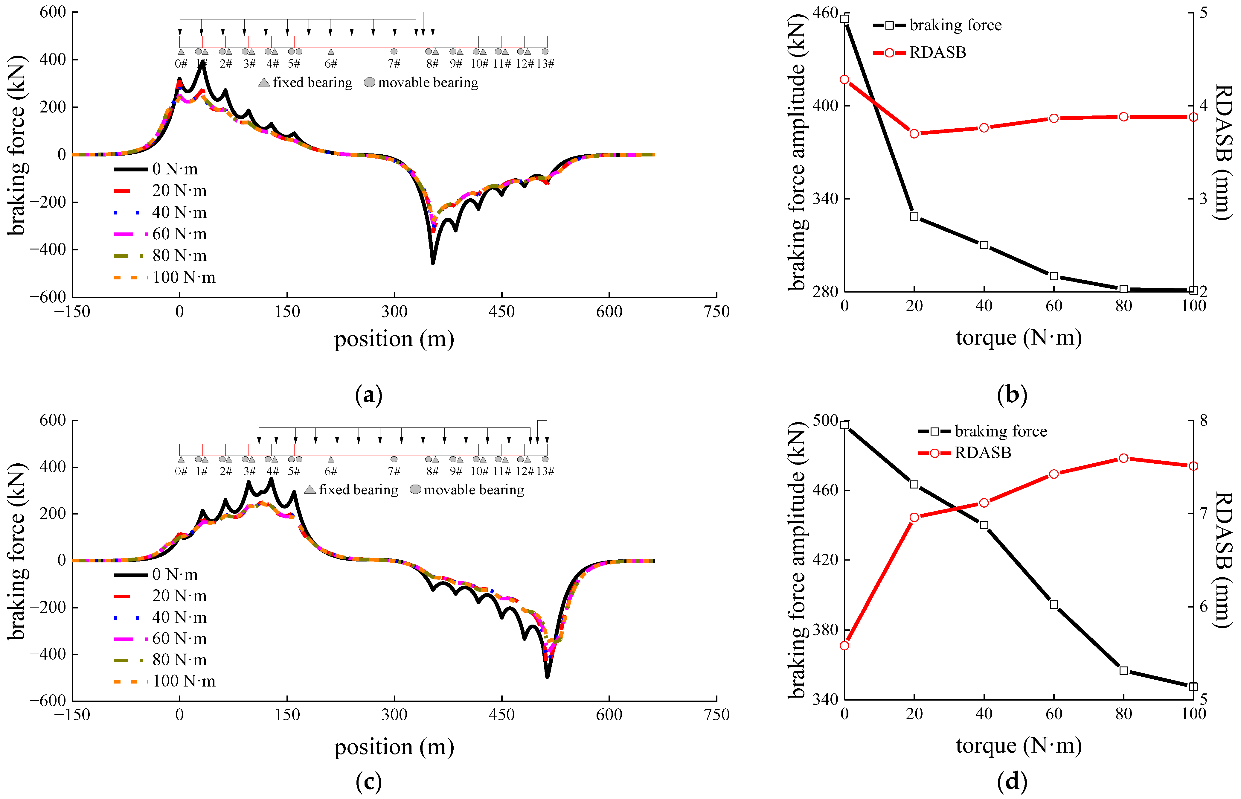 Applsci 13 03750 g016