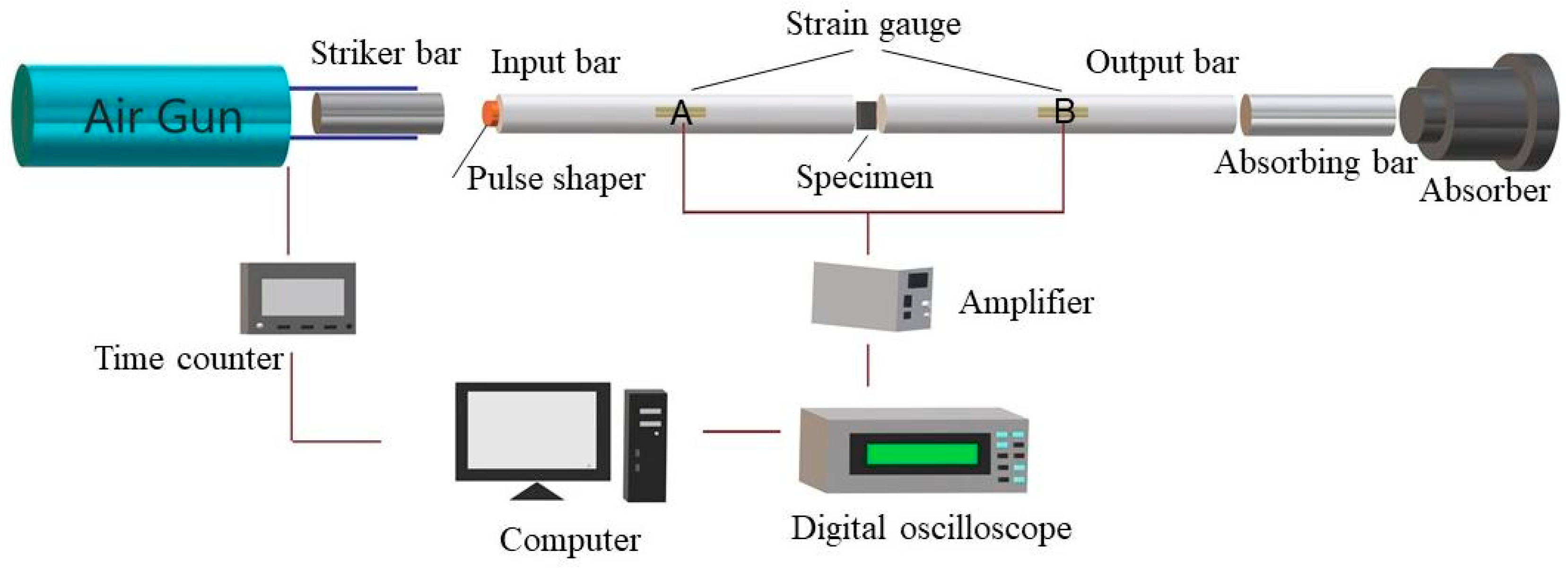 Applsci 13 03753 g003