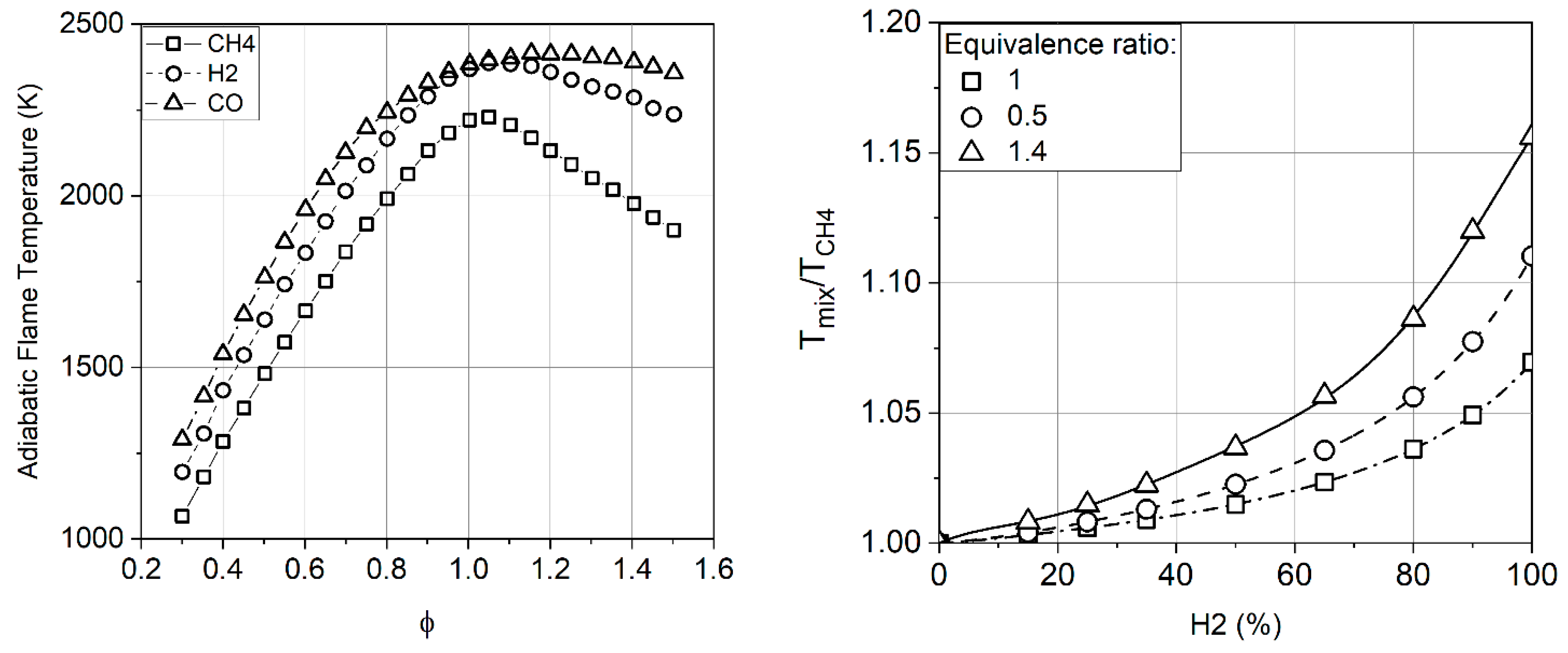 Applsci 13 03754 g002