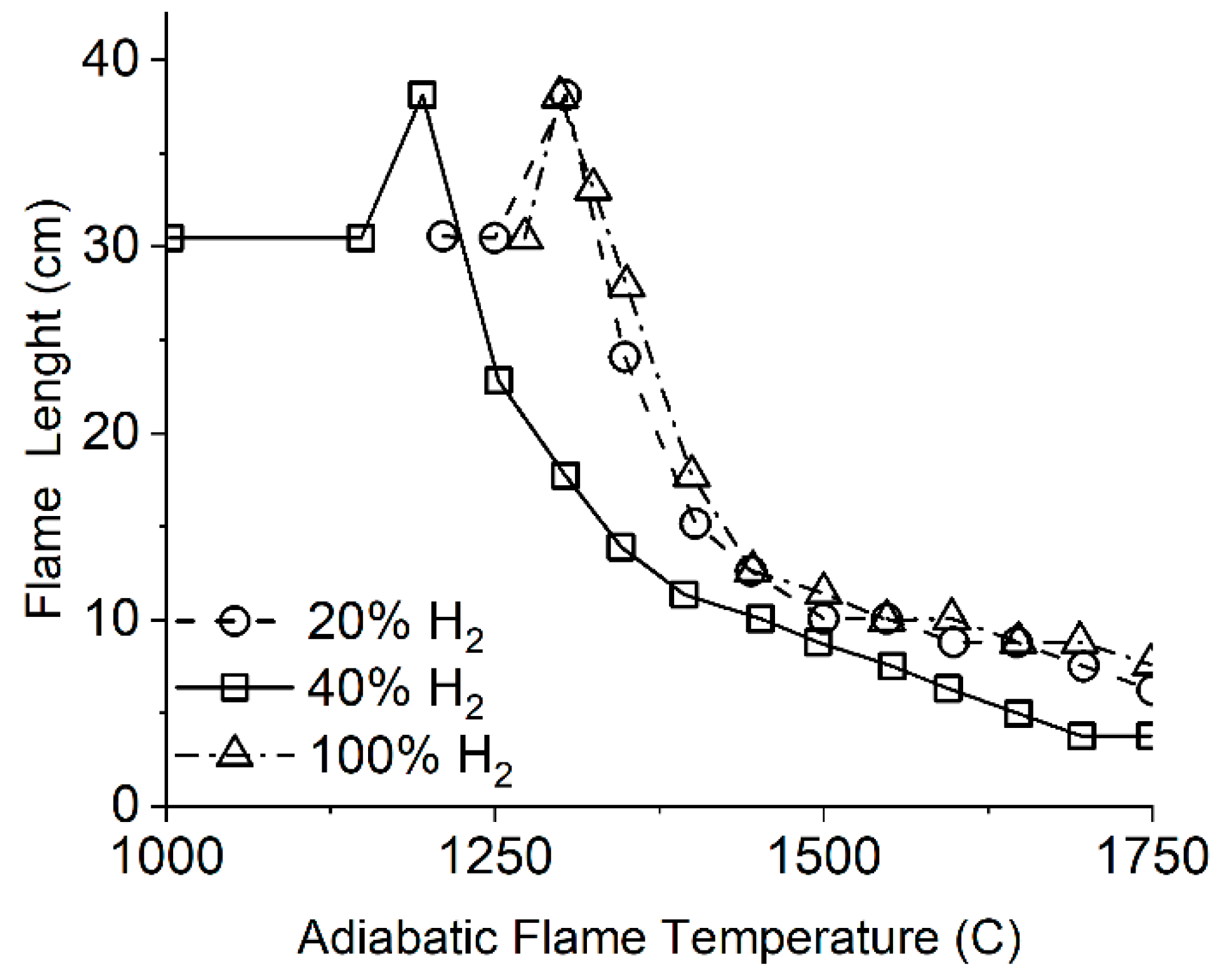 Applsci 13 03754 g013