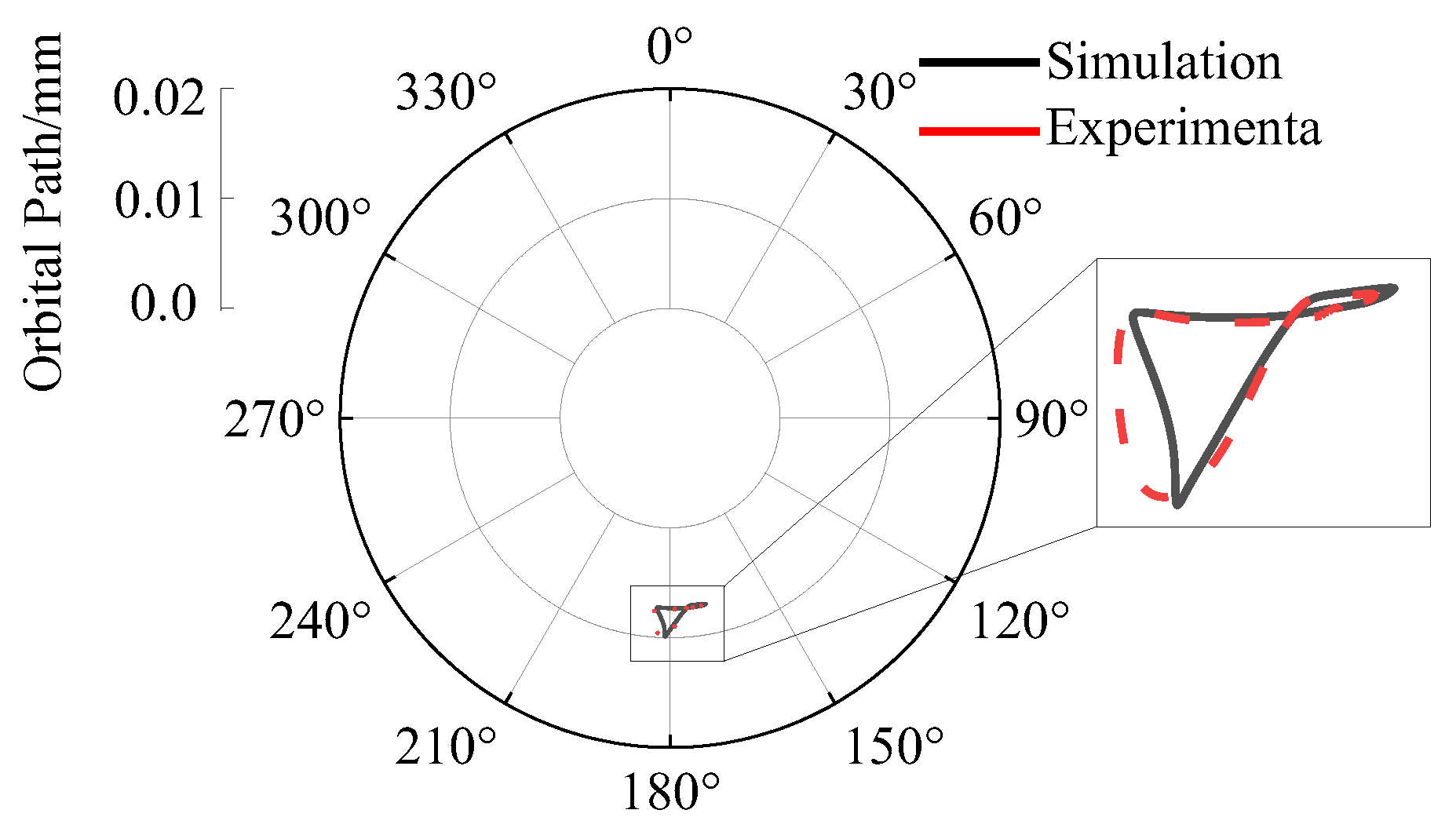 Applsci 13 03756 g007