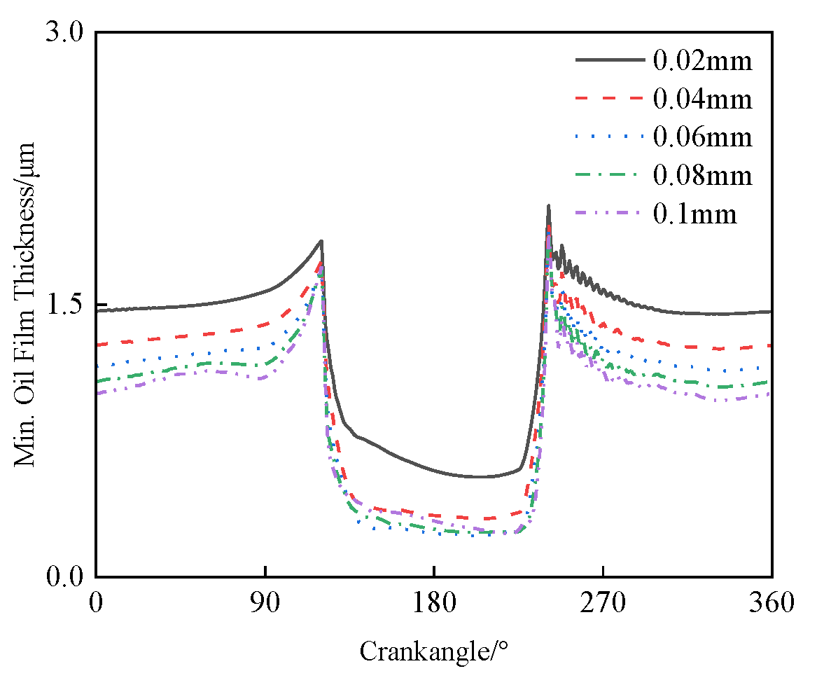Applsci 13 03756 g012