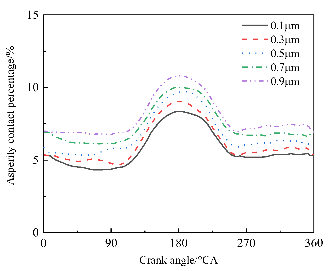 Applsci 13 03756 g014