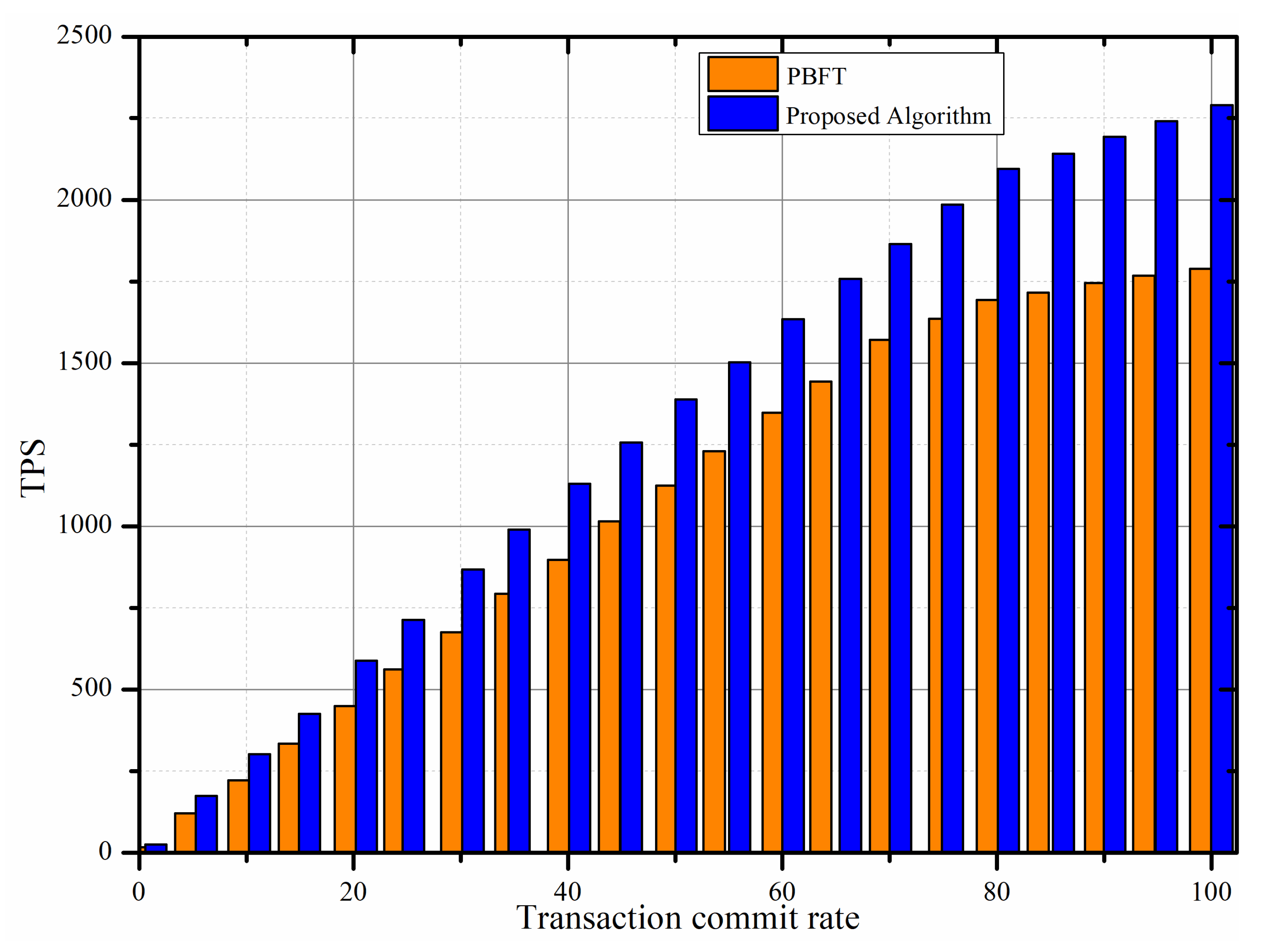 Applsci 13 03757 g007