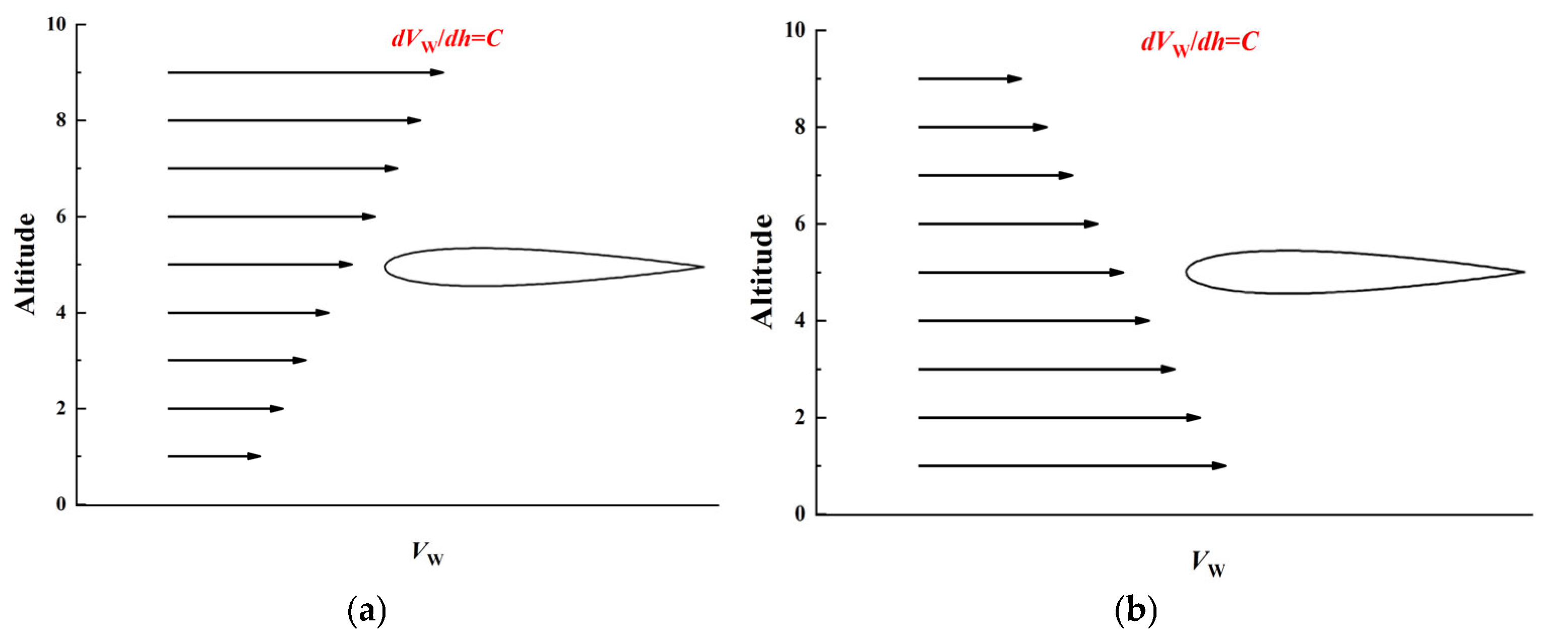 Applsci 13 03764 g003