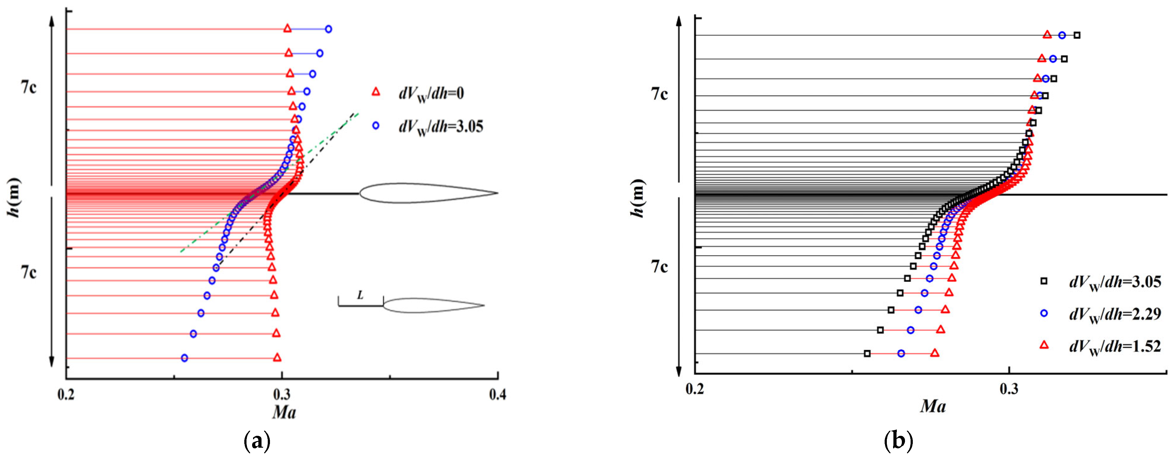 Applsci 13 03764 g006