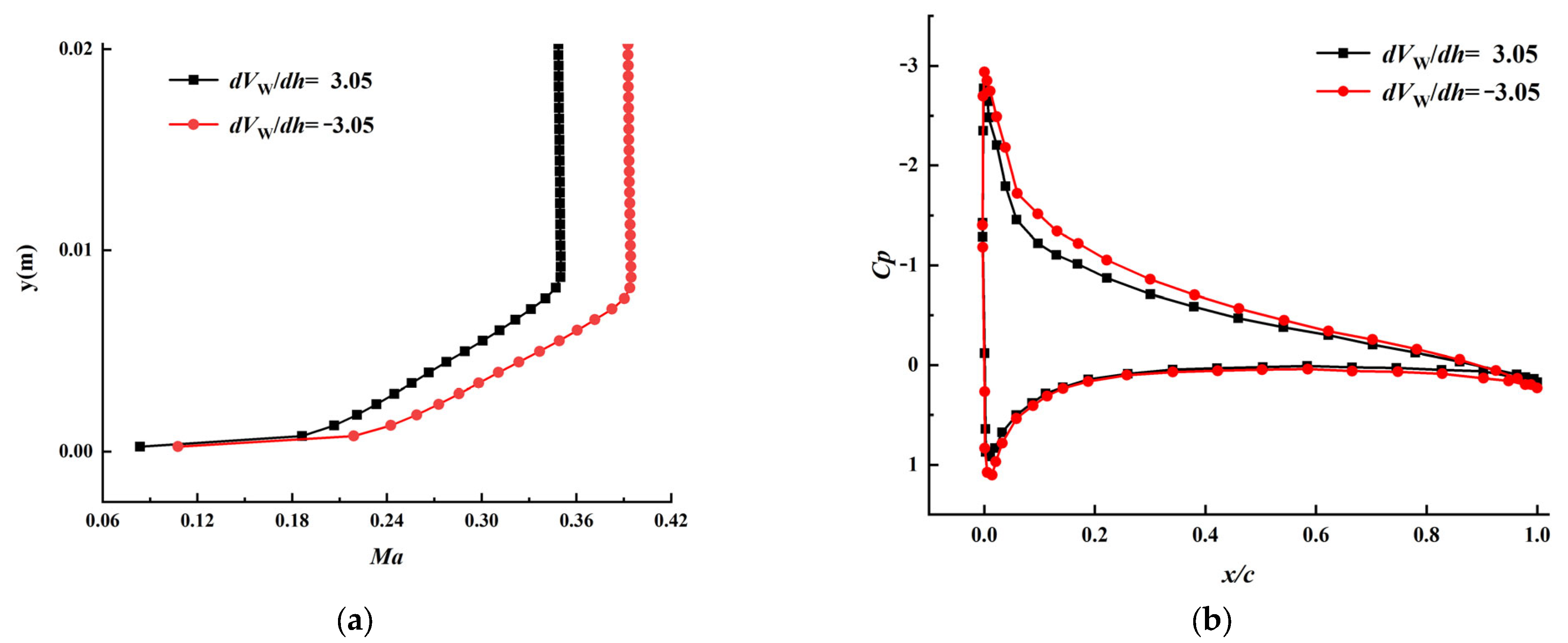 Applsci 13 03764 g009