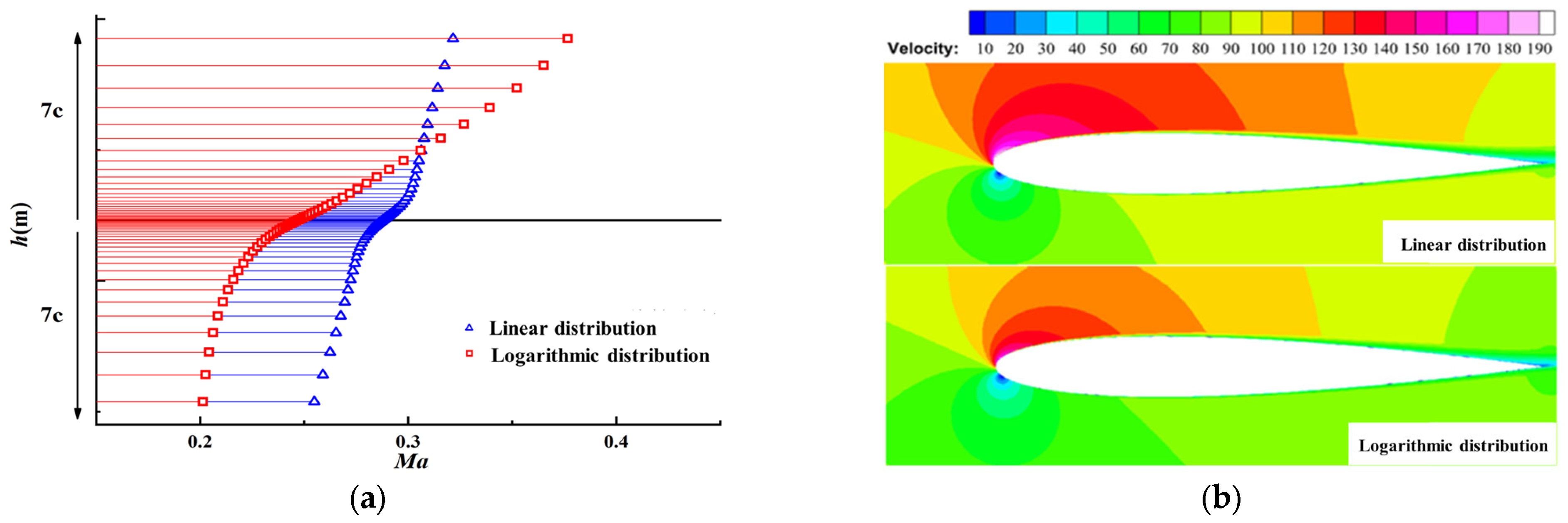 Applsci 13 03764 g010