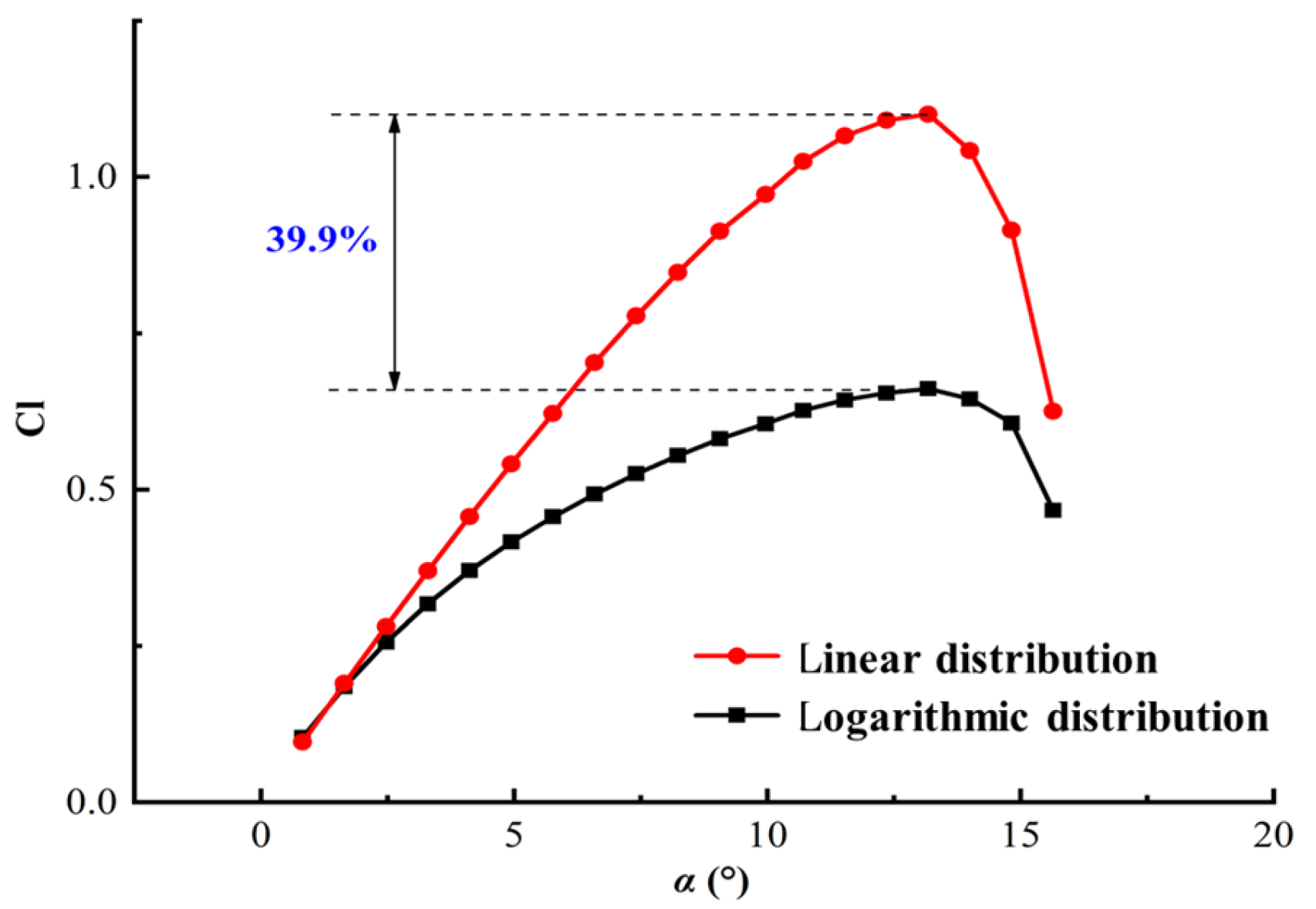 Applsci 13 03764 g012