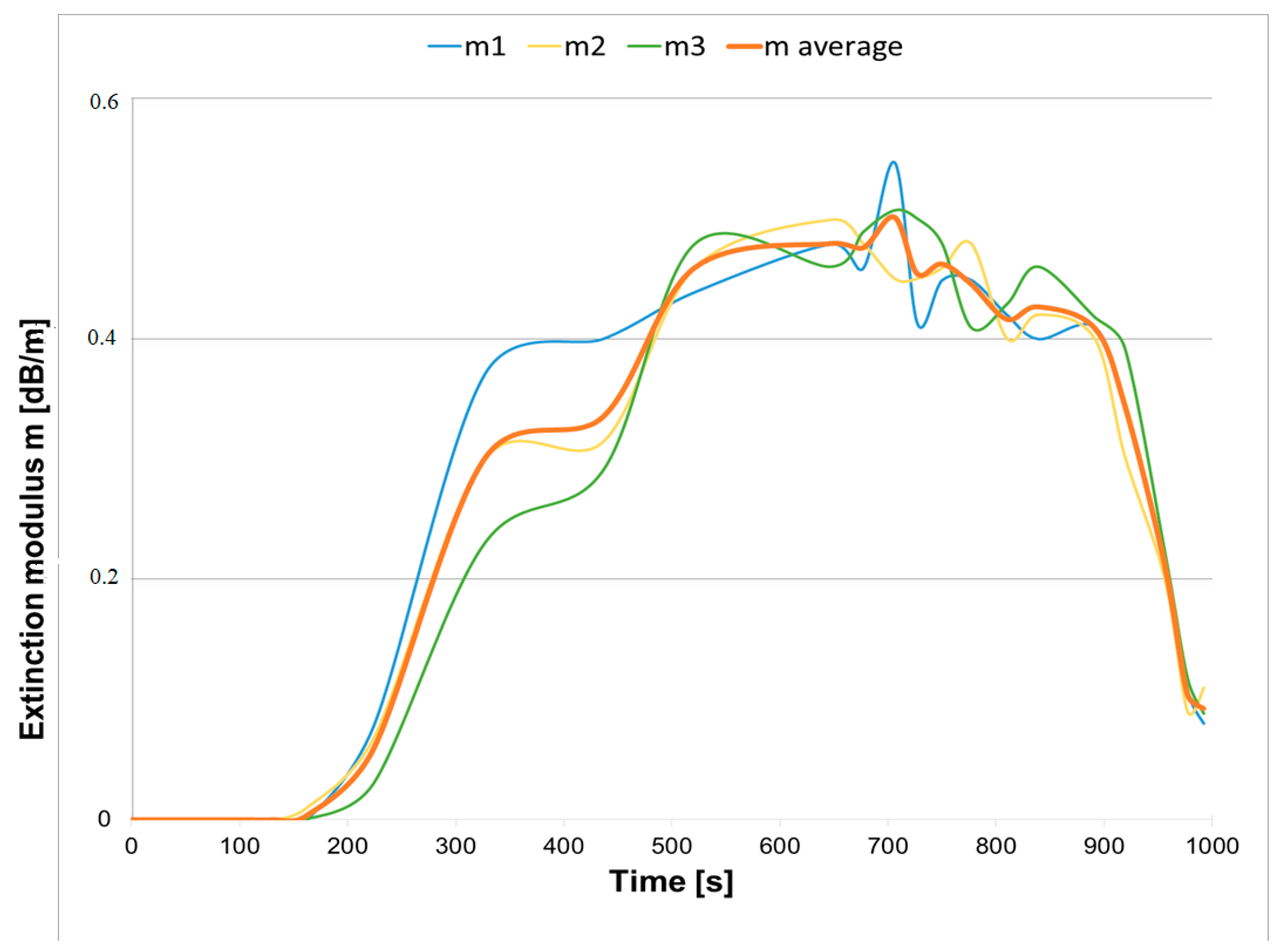 Applsci 13 03766 g002