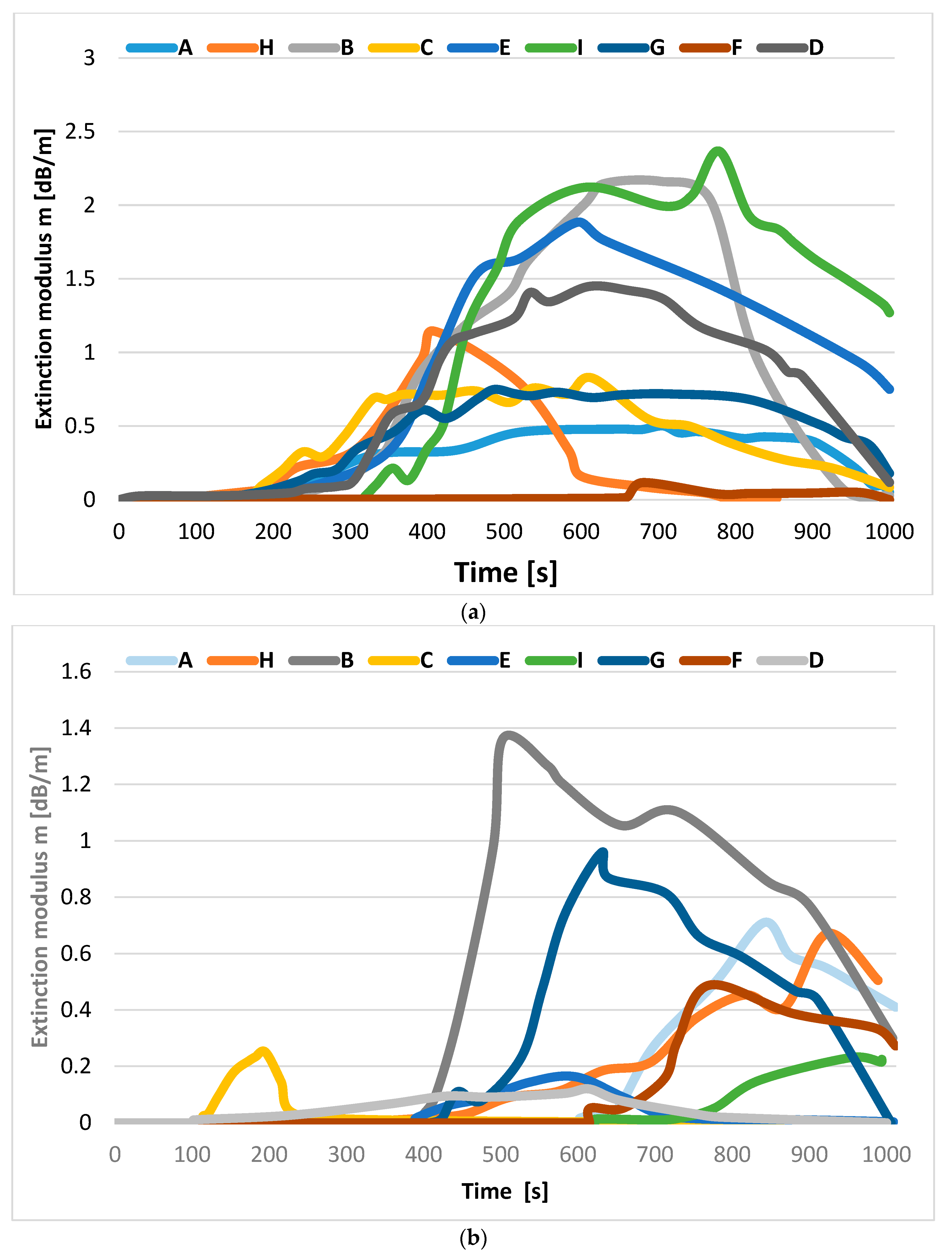 Applsci 13 03766 g003a