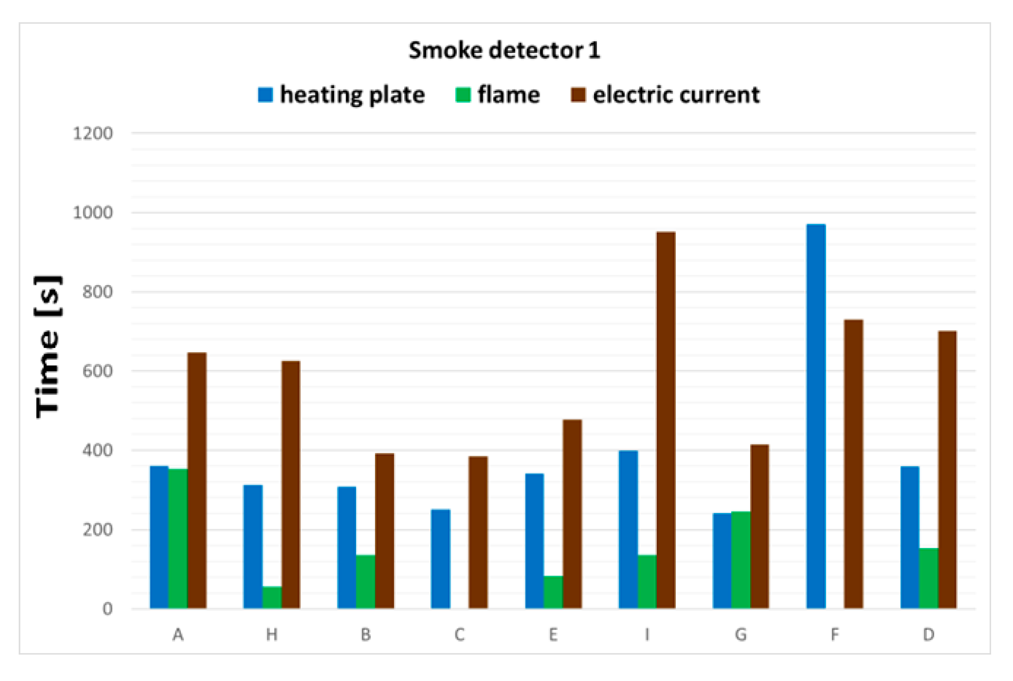 Applsci 13 03766 g005a