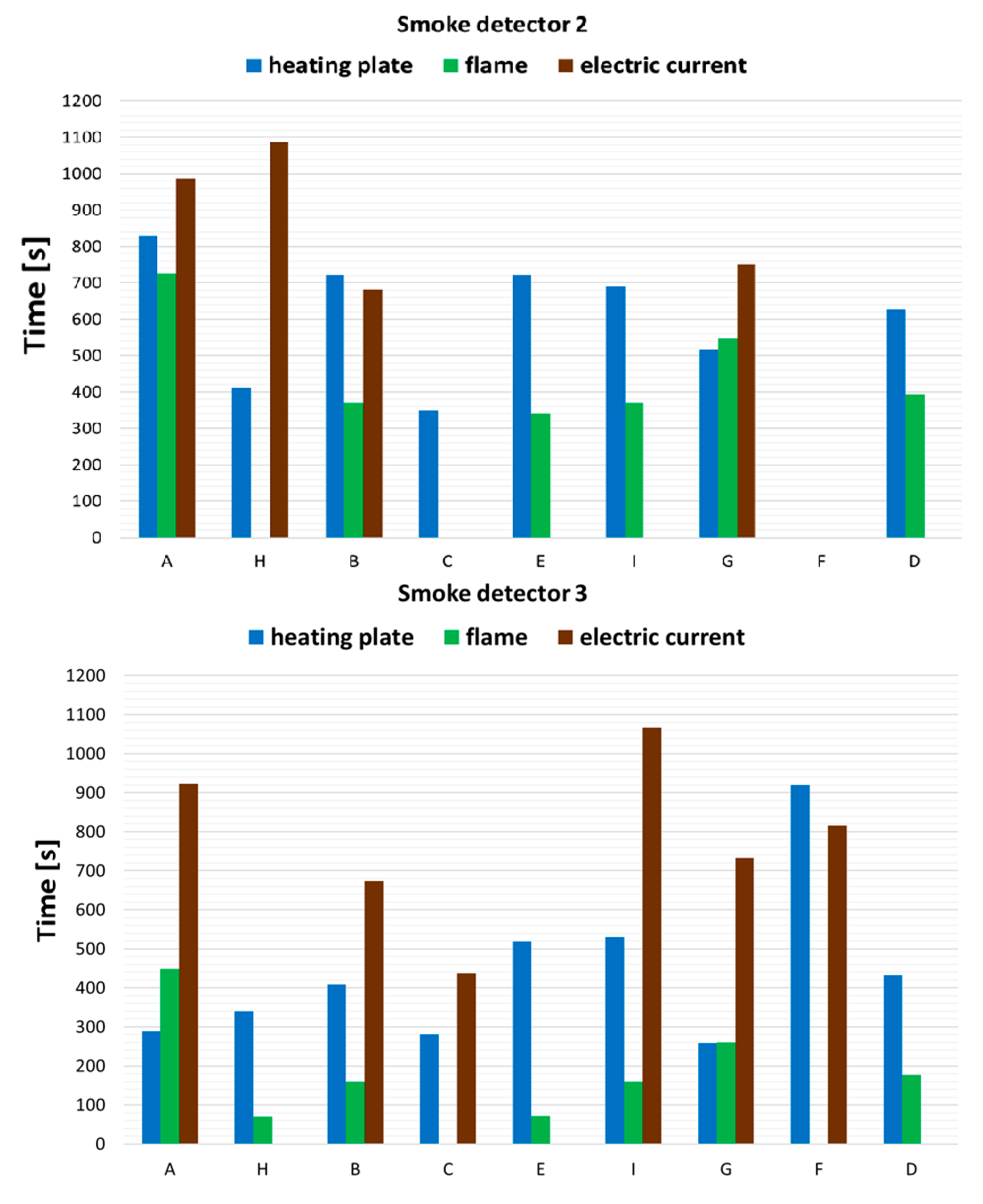 Applsci 13 03766 g005b