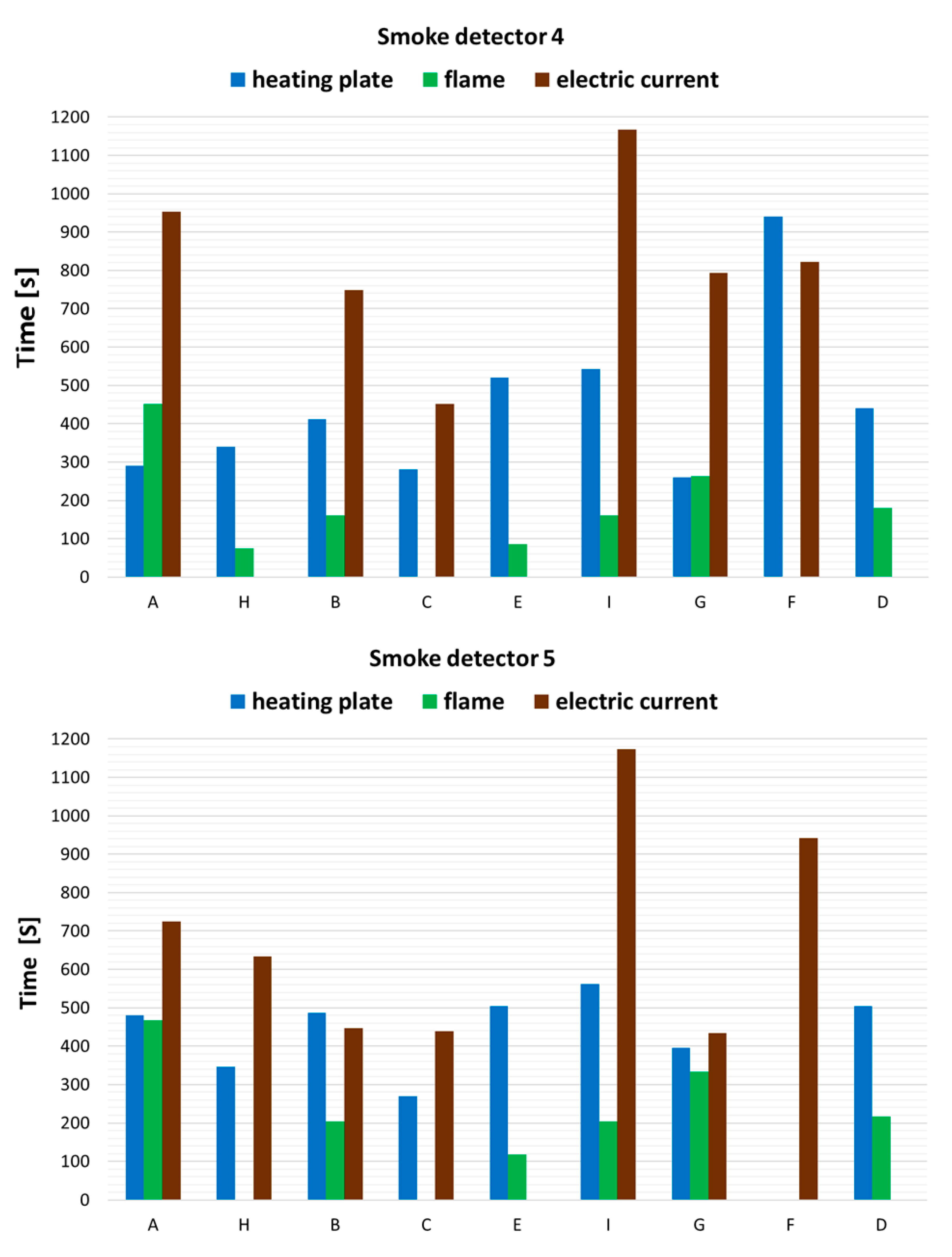 Applsci 13 03766 g005c