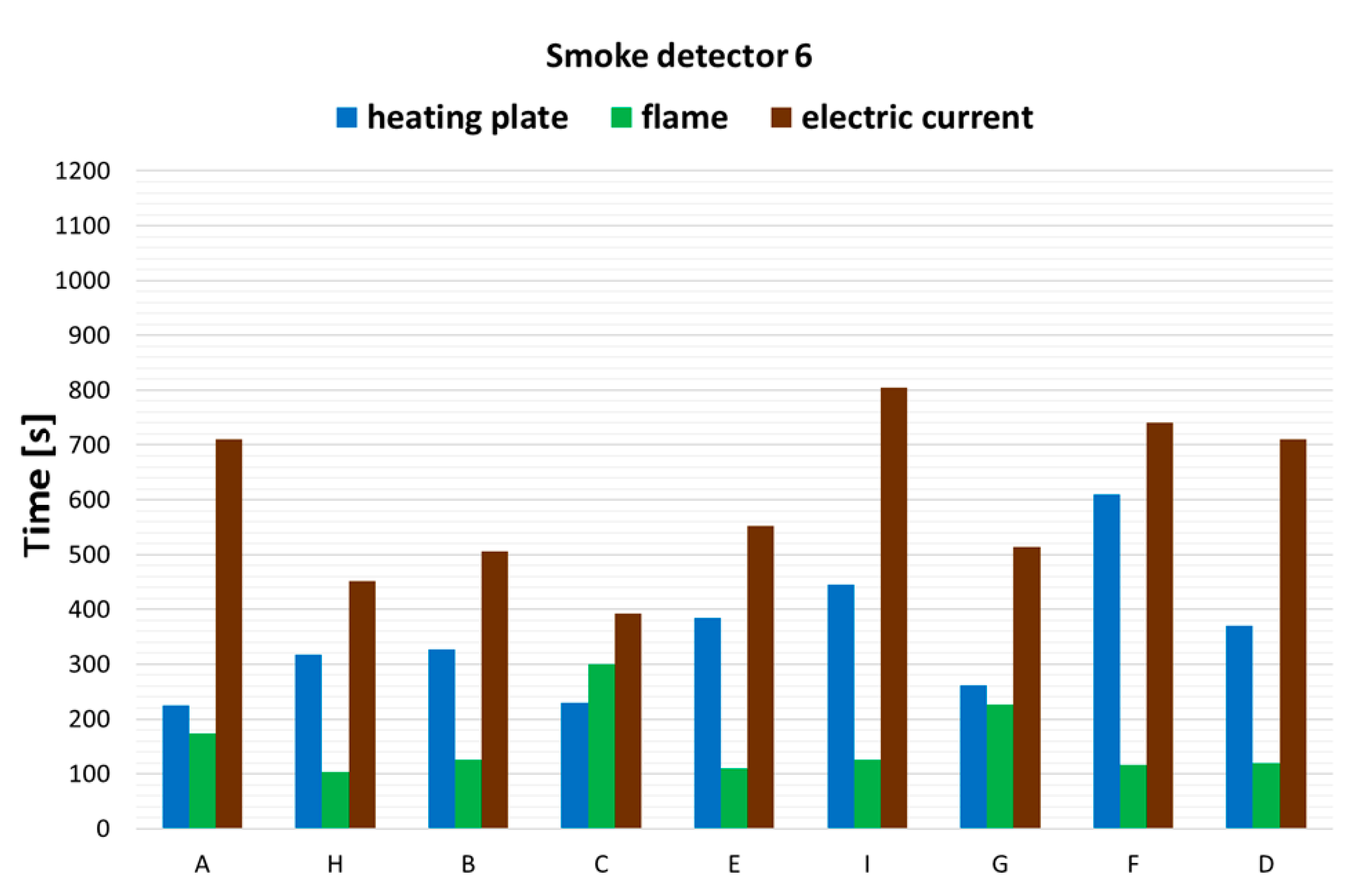 Applsci 13 03766 g005d