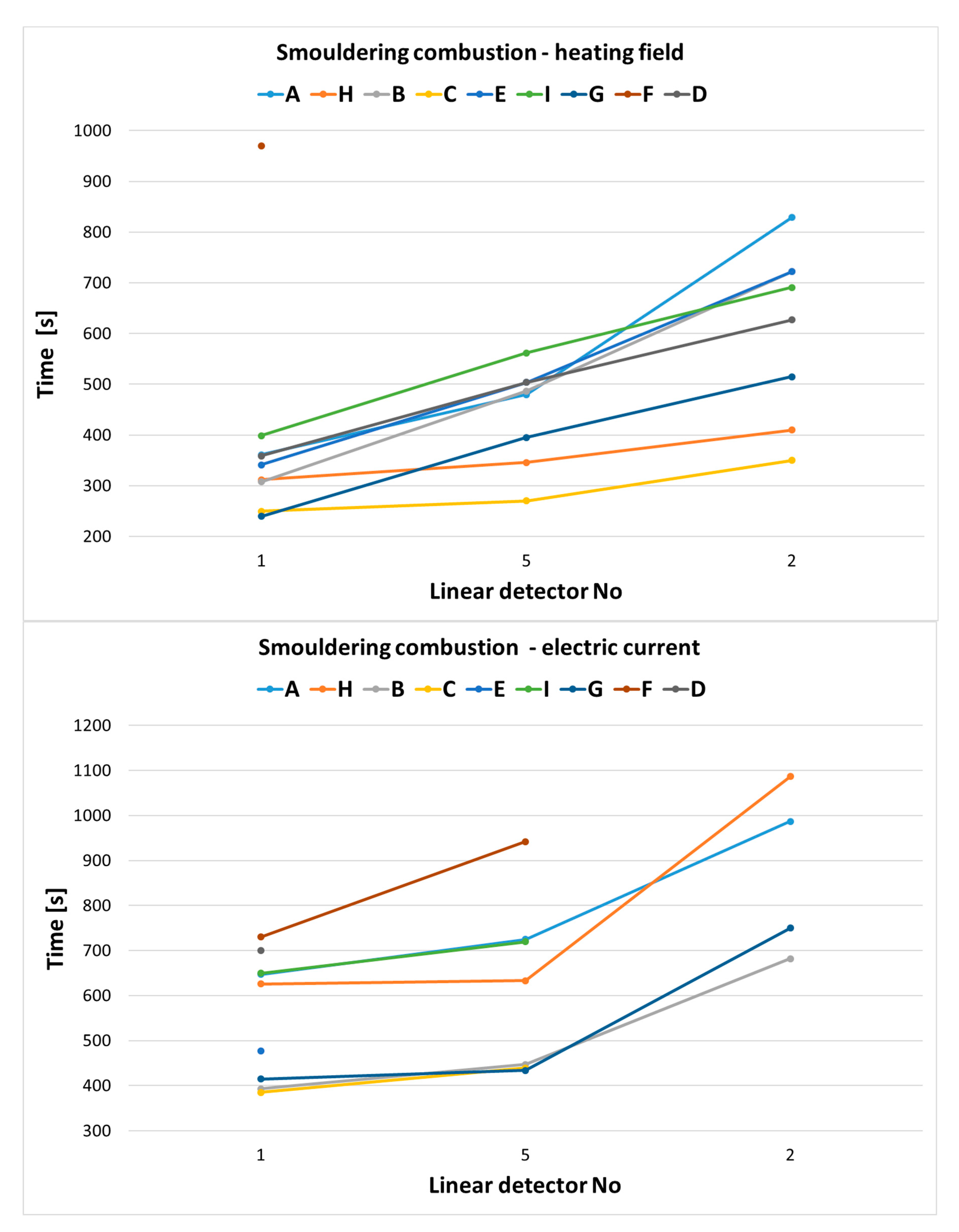 Applsci 13 03766 g006a