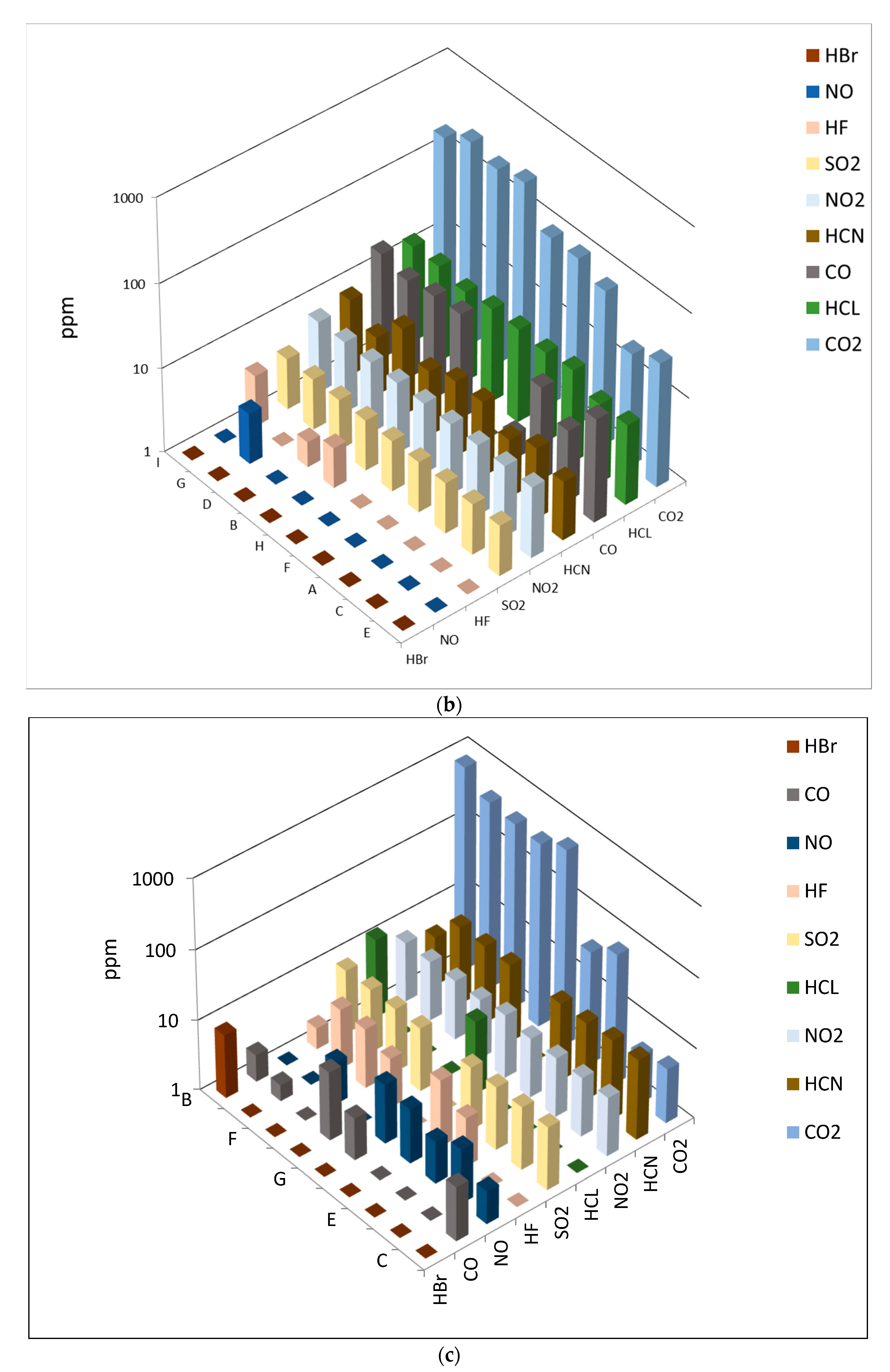 Applsci 13 03766 g008b