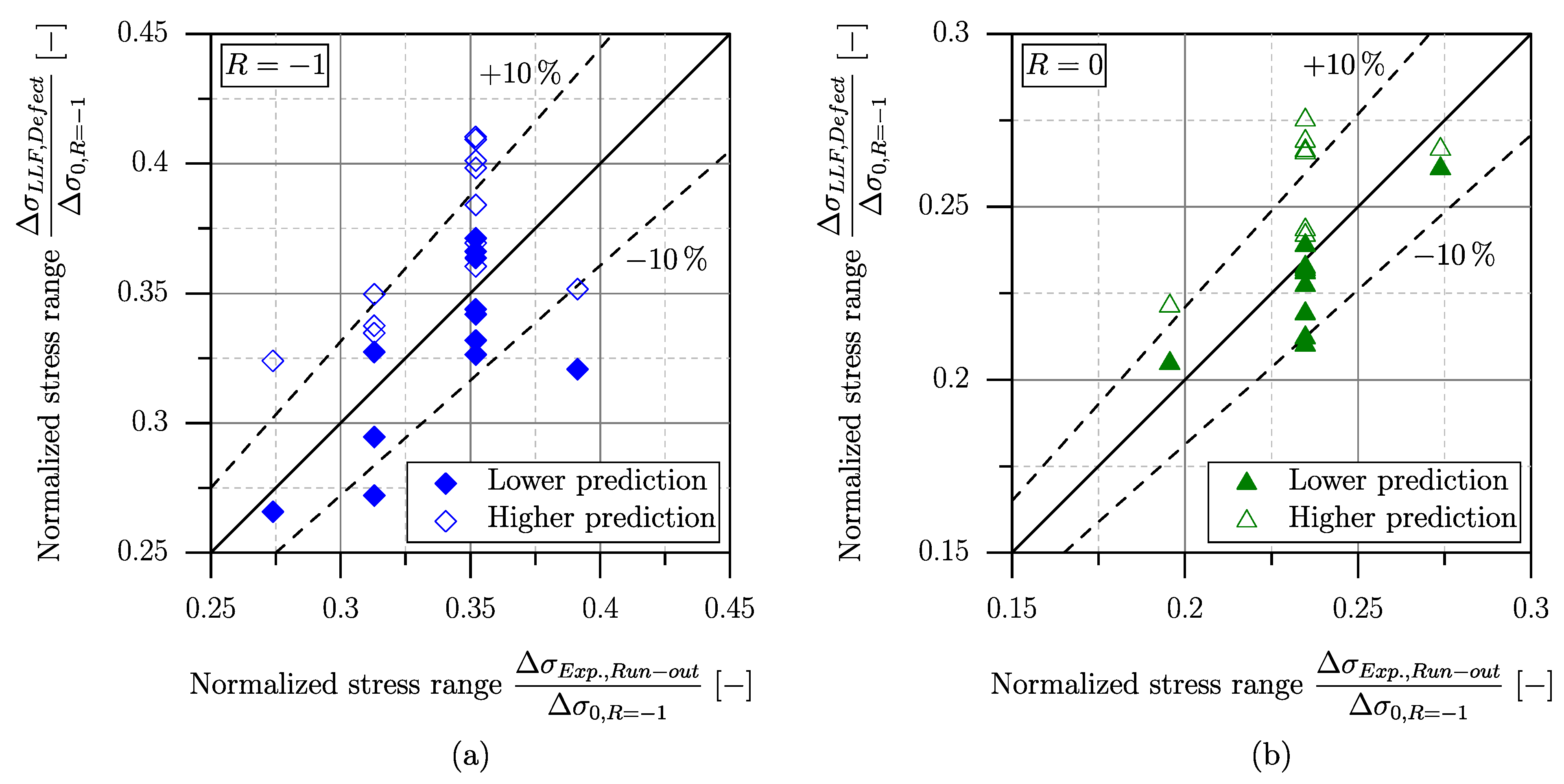 Applsci 13 03768 g013