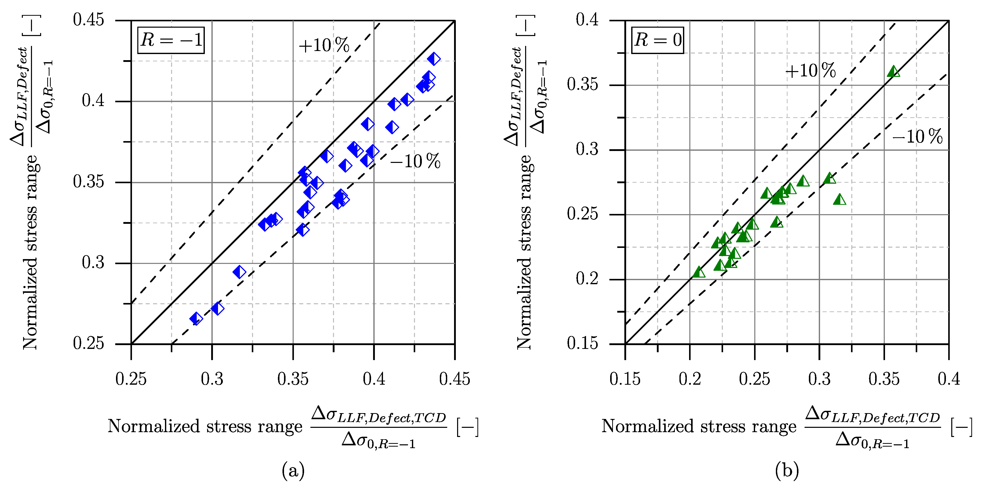 Applsci 13 03768 g014