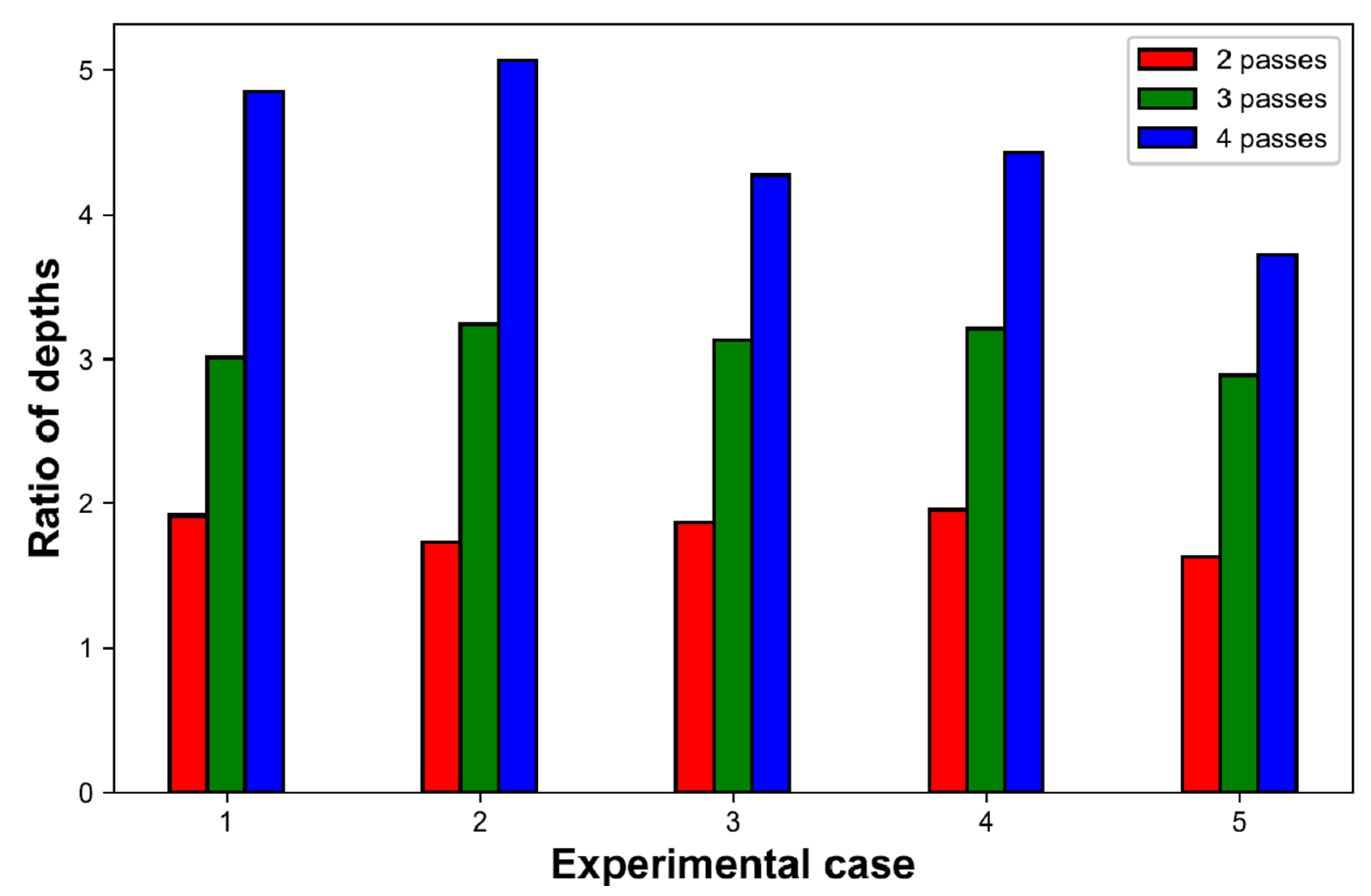 Applsci 13 03774 g004