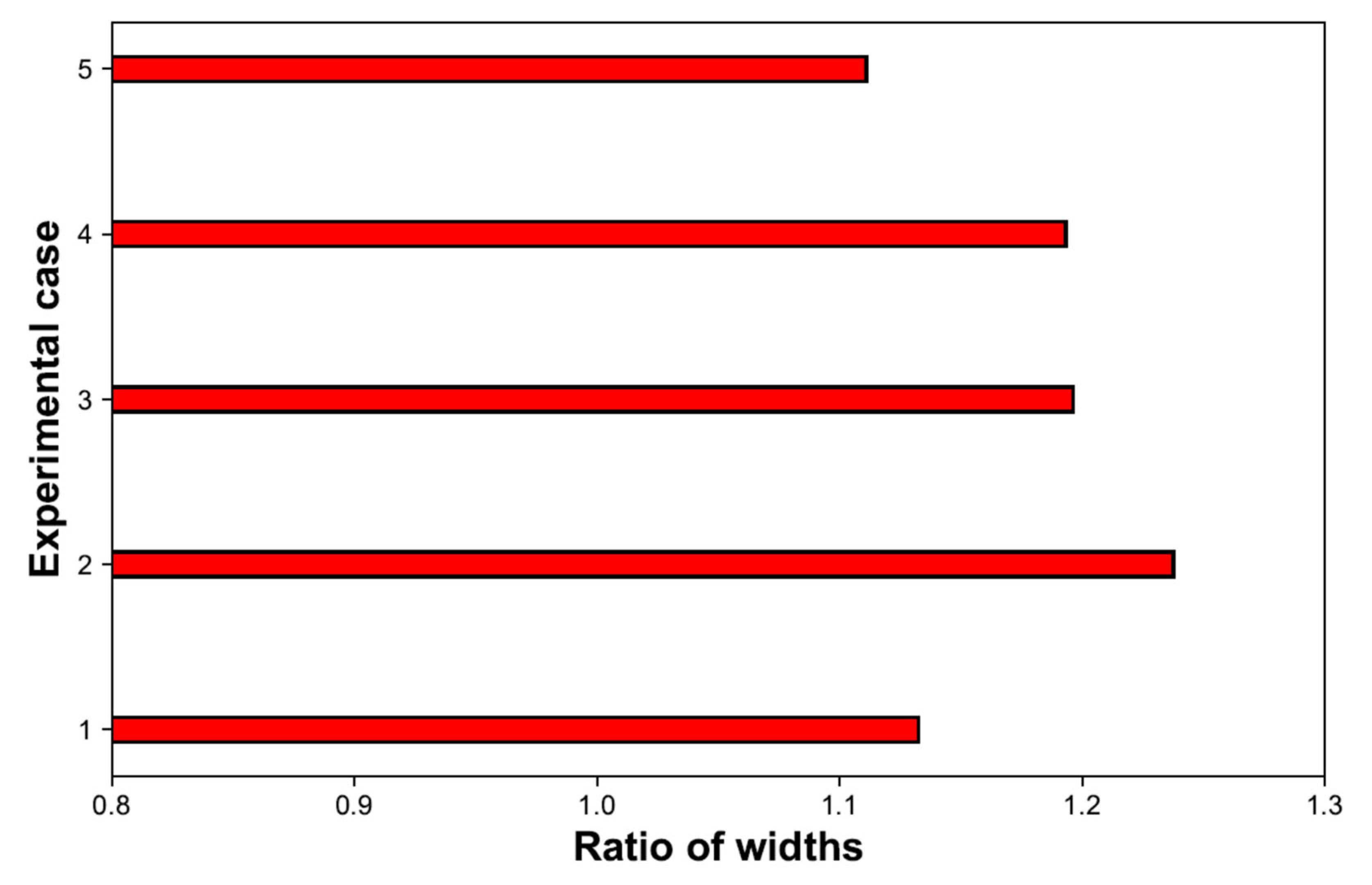 Applsci 13 03774 g006
