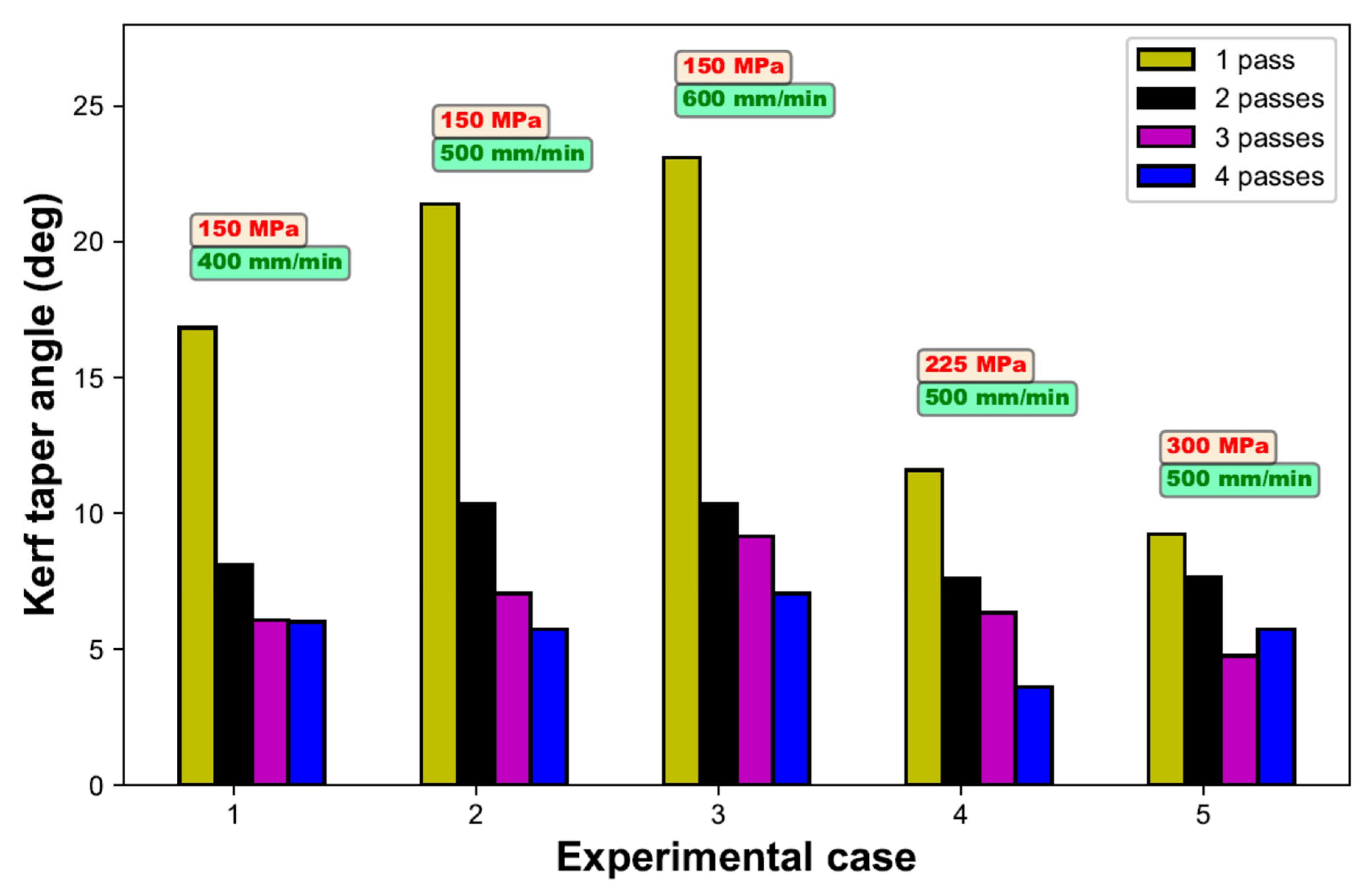 Applsci 13 03774 g007