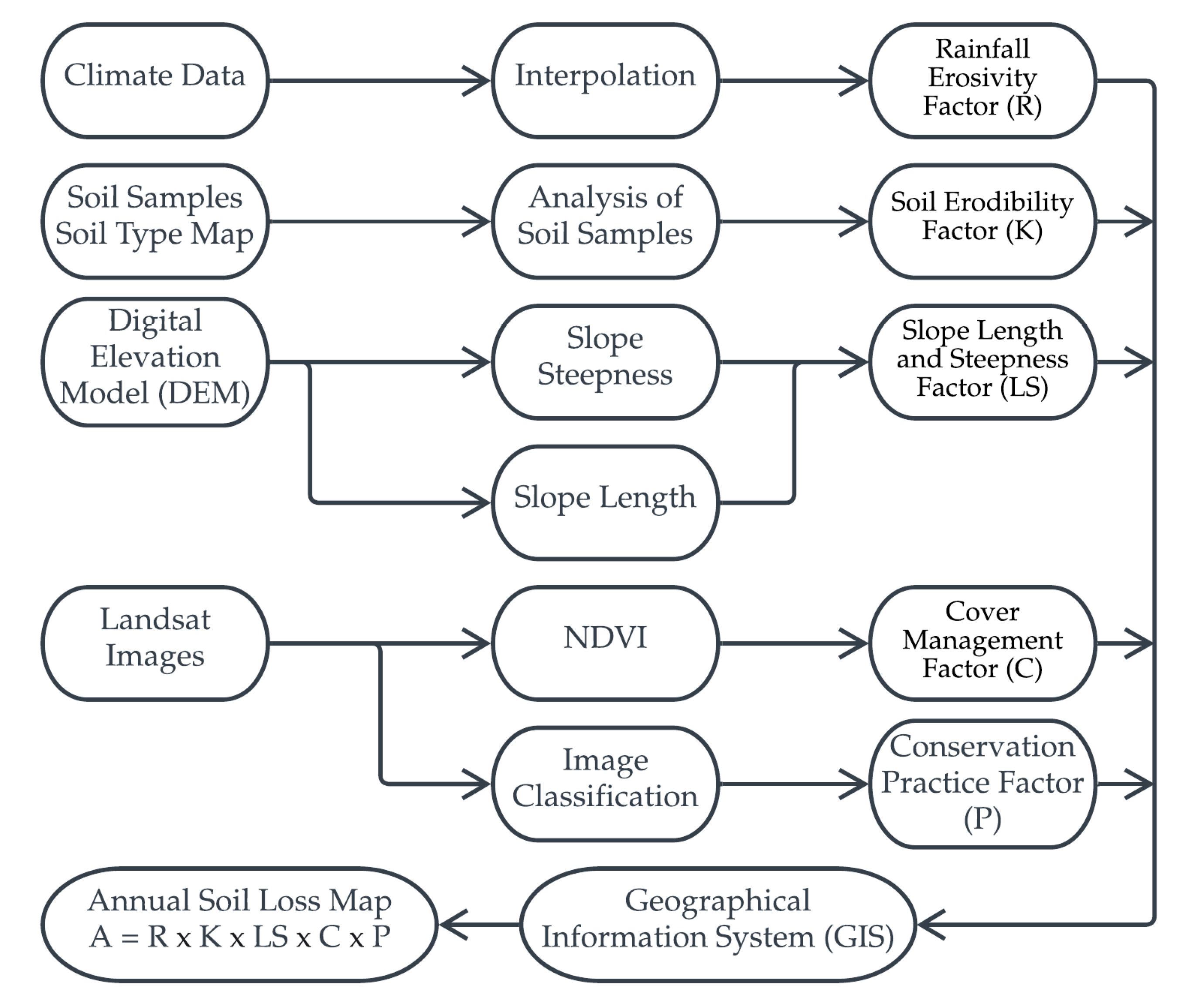 Applsci 13 03775 g002