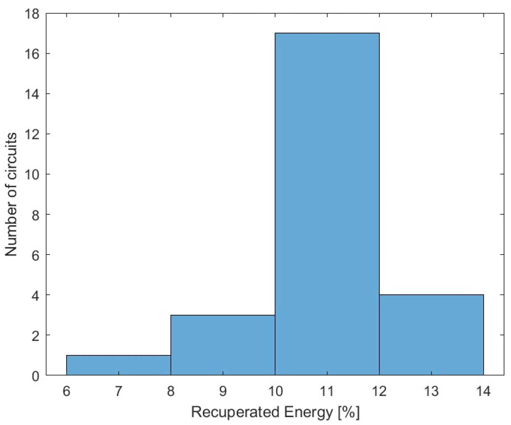 Applsci 13 03784 g010