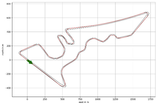 Applsci 13 03784 g0a1