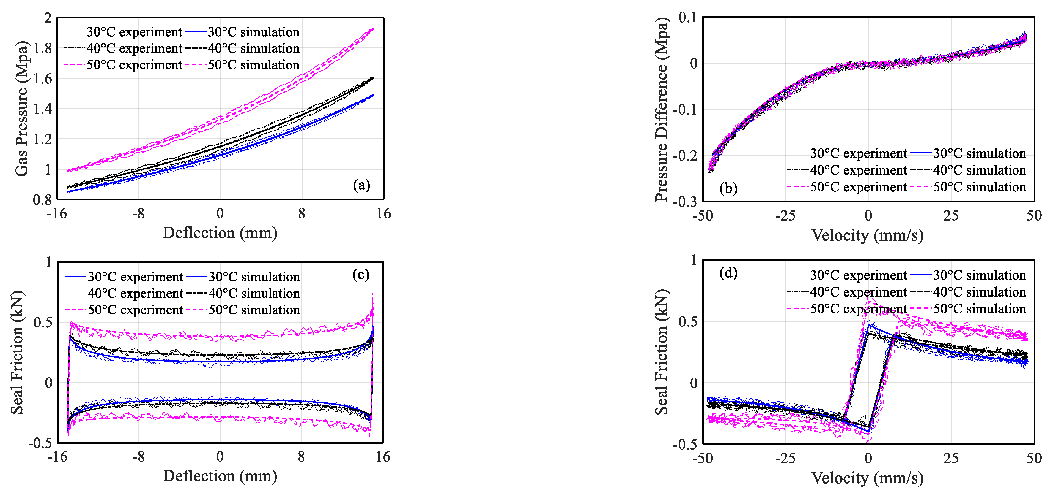 Applsci 13 03785 g007