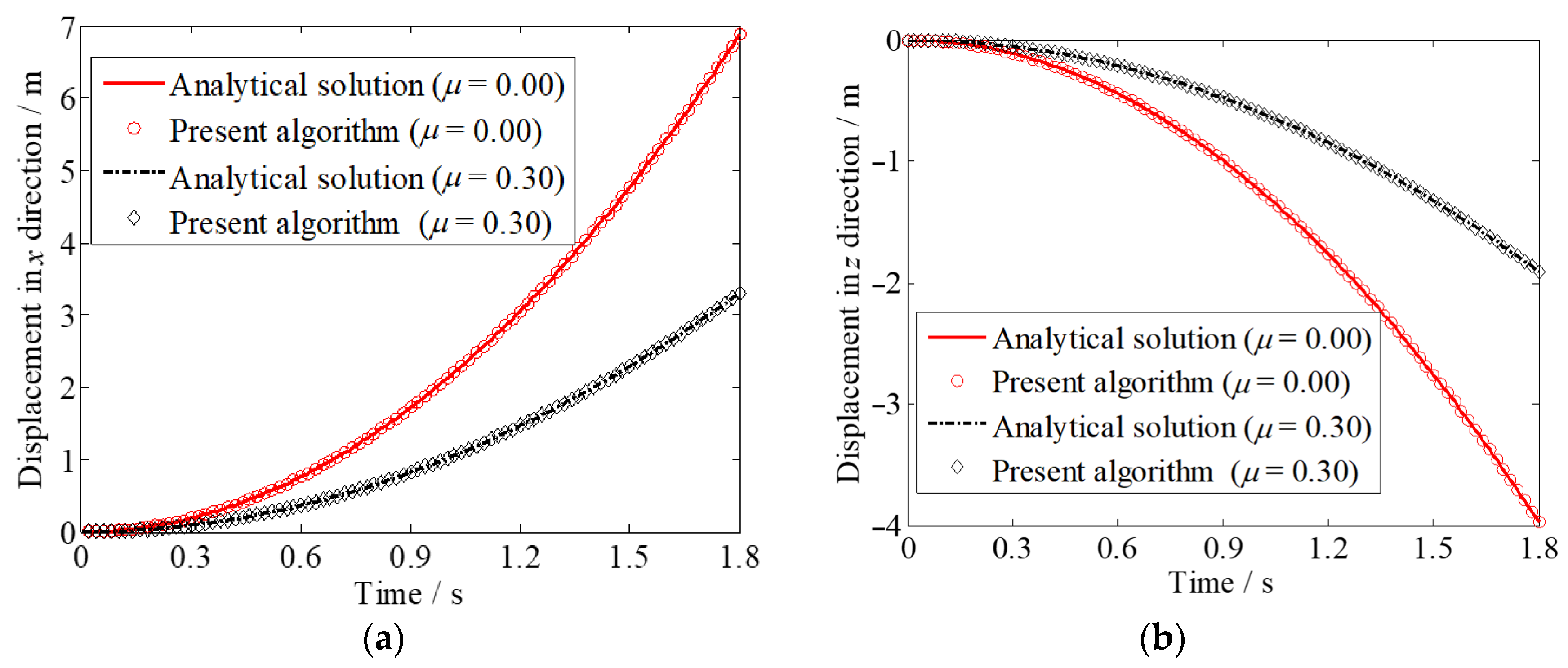 Applsci 13 03790 g006 Applsci 13 03790 g006