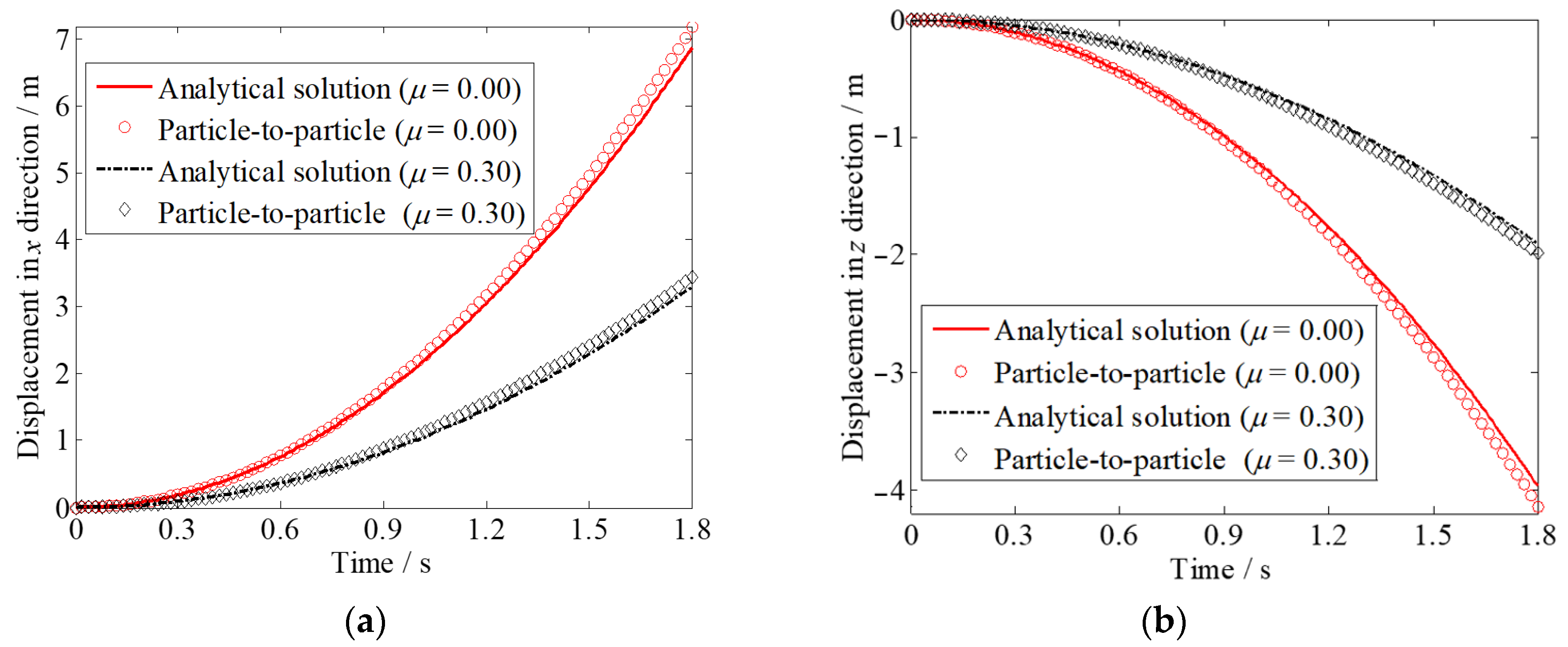 Applsci 13 03790 g008 Applsci 13 03790 g008