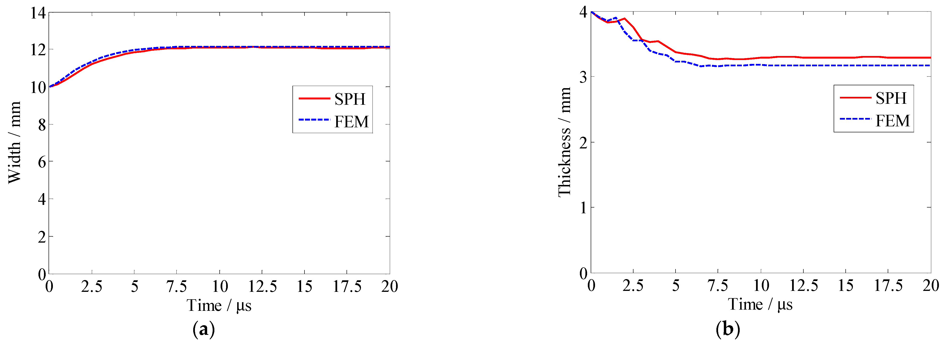 Applsci 13 03790 g012 Applsci 13 03790 g012