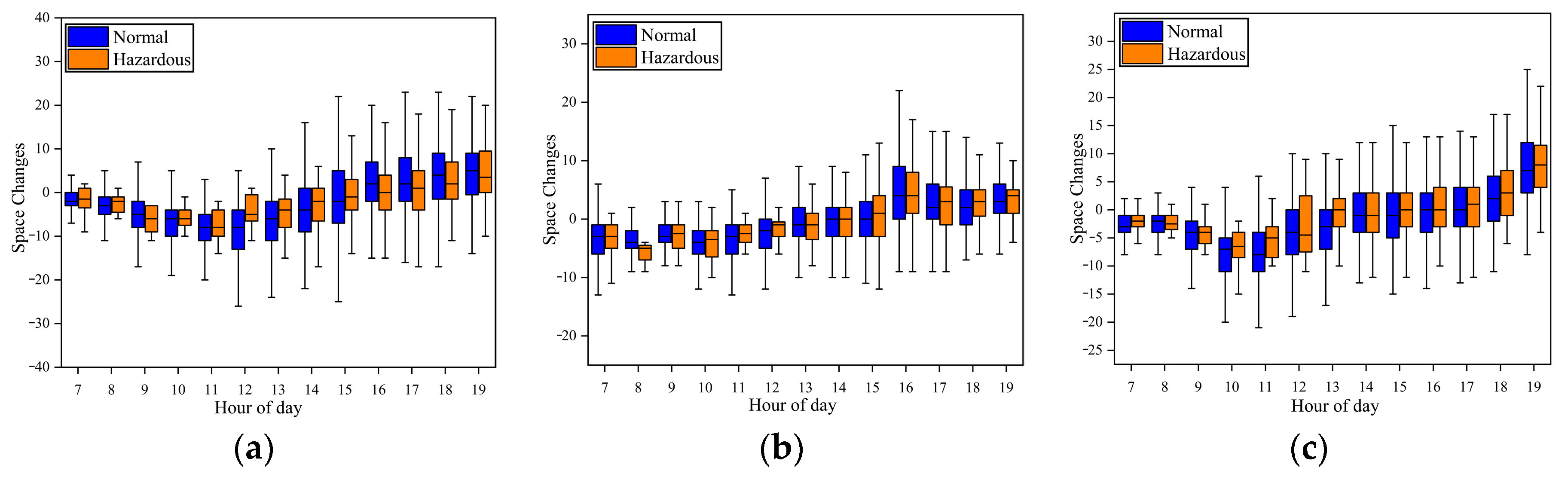 Applsci 13 03791 g003