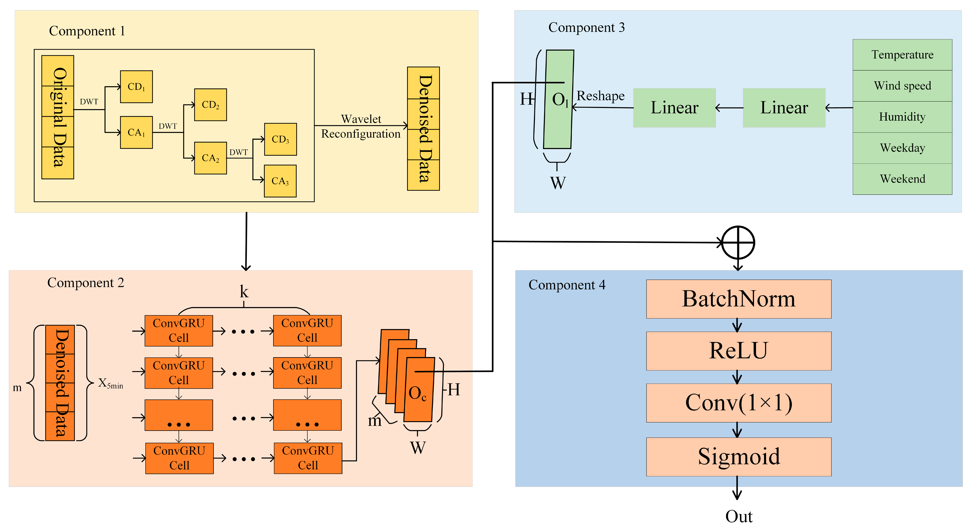 Applsci 13 03791 g004
