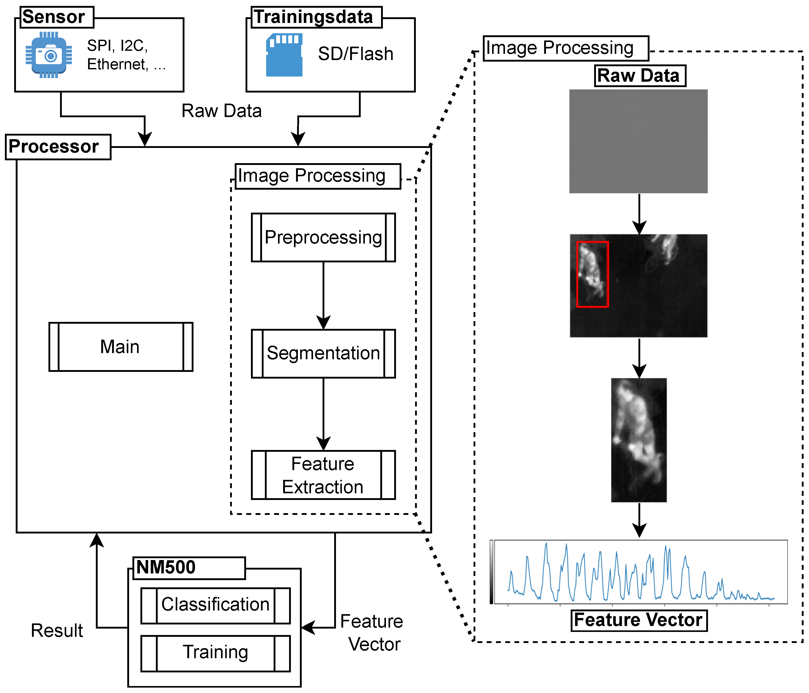 Applsci 13 03795 g004