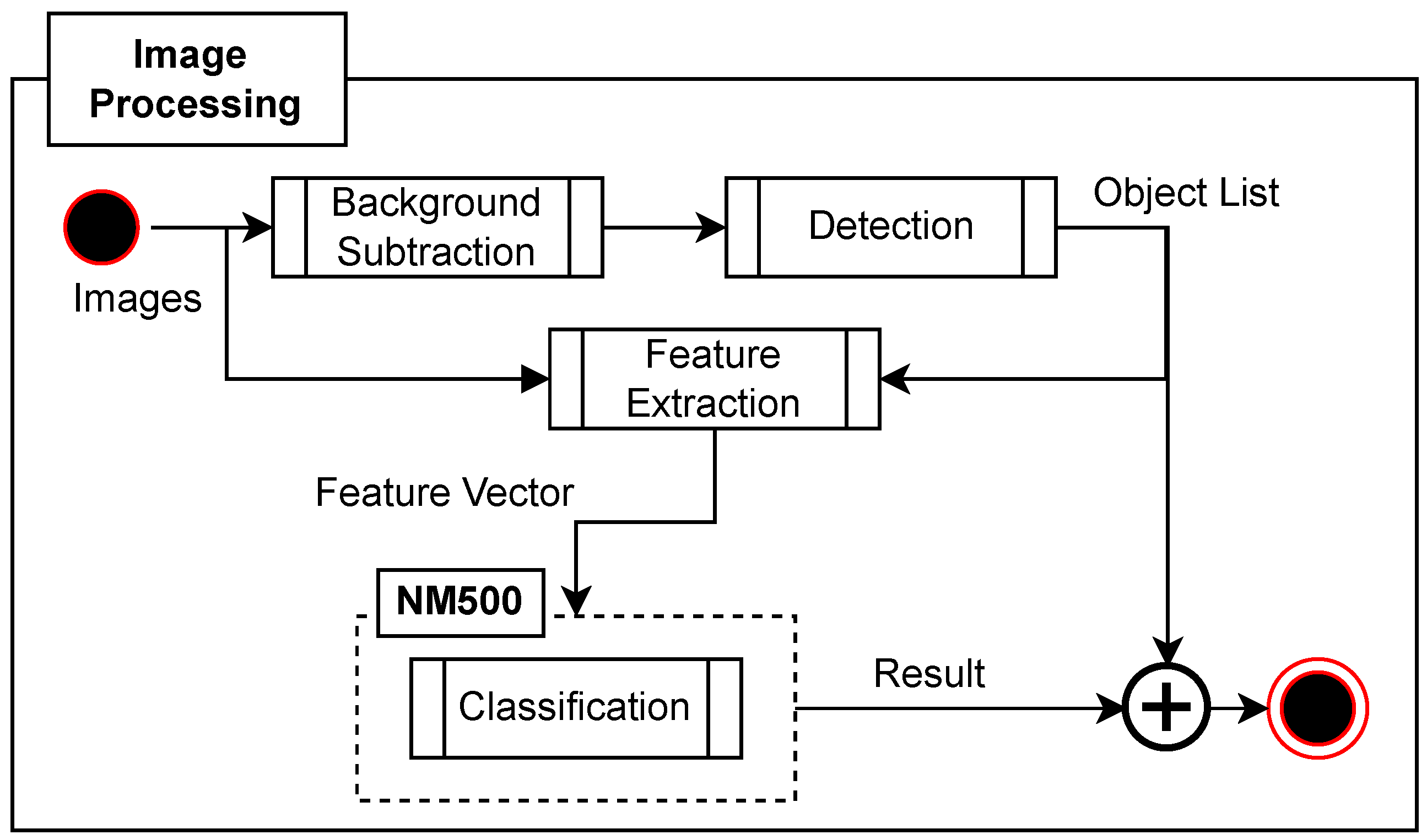 Applsci 13 03795 g005