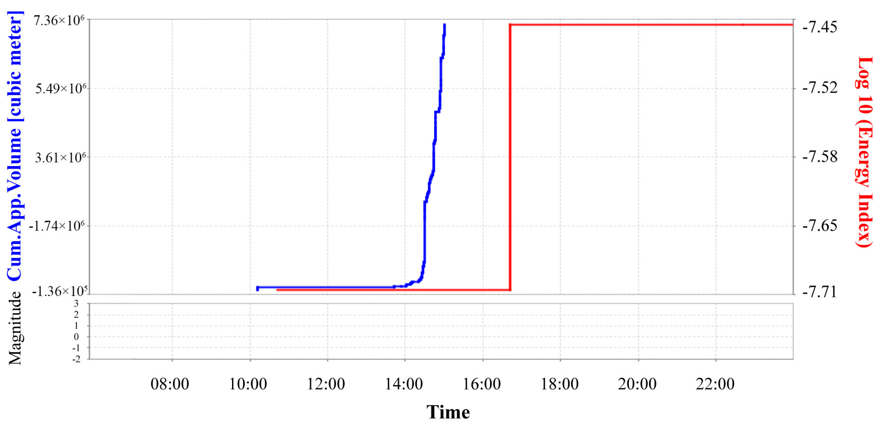 Applsci 13 03796 g009